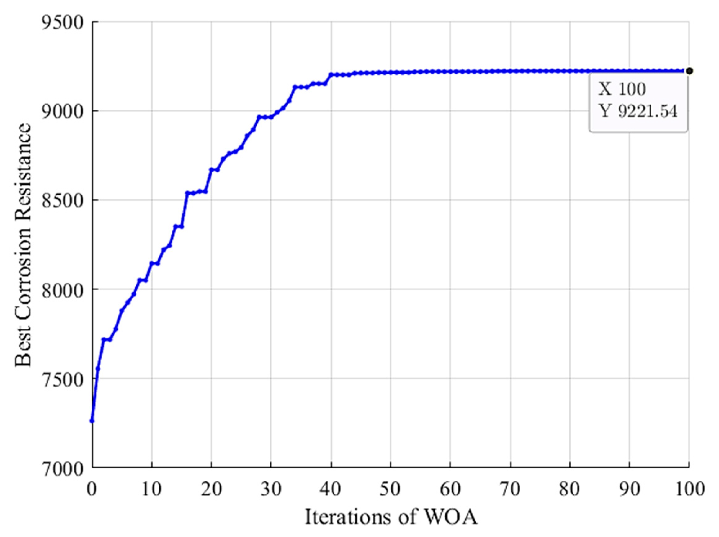Processes 12 00490 g006