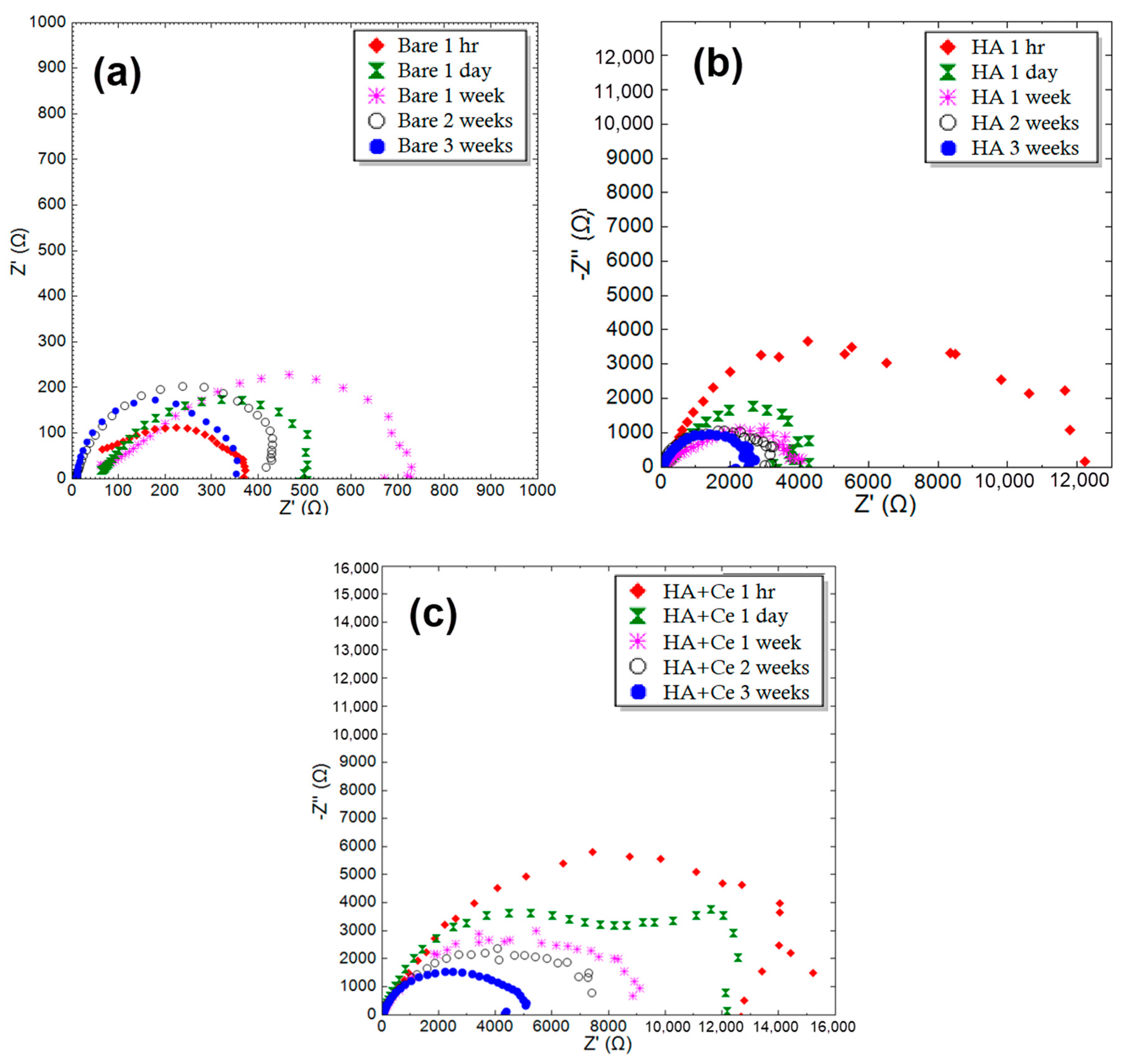 Processes 12 00490 g007