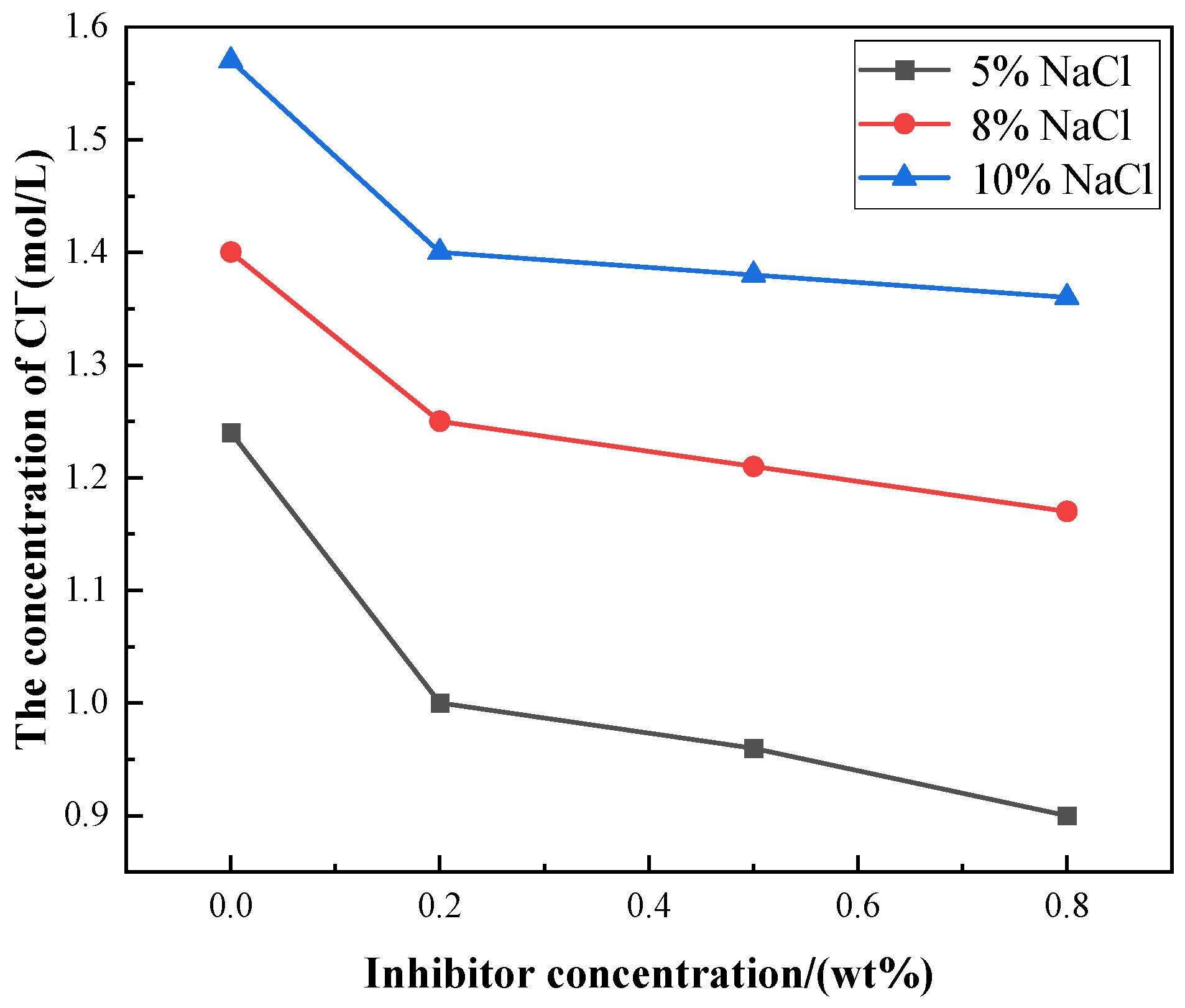 Processes 12 00491 g002