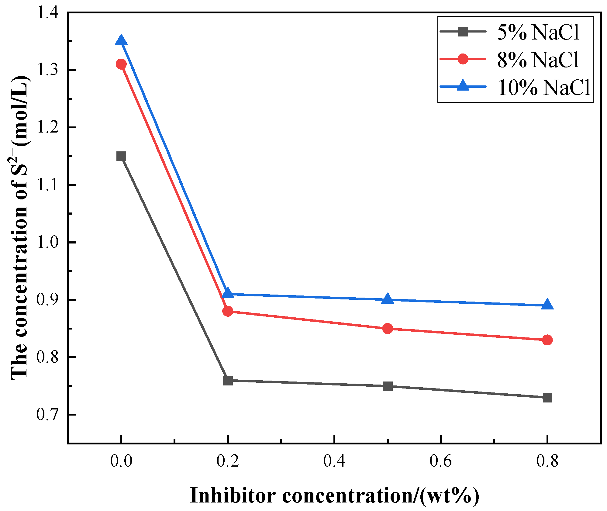 Processes 12 00491 g003