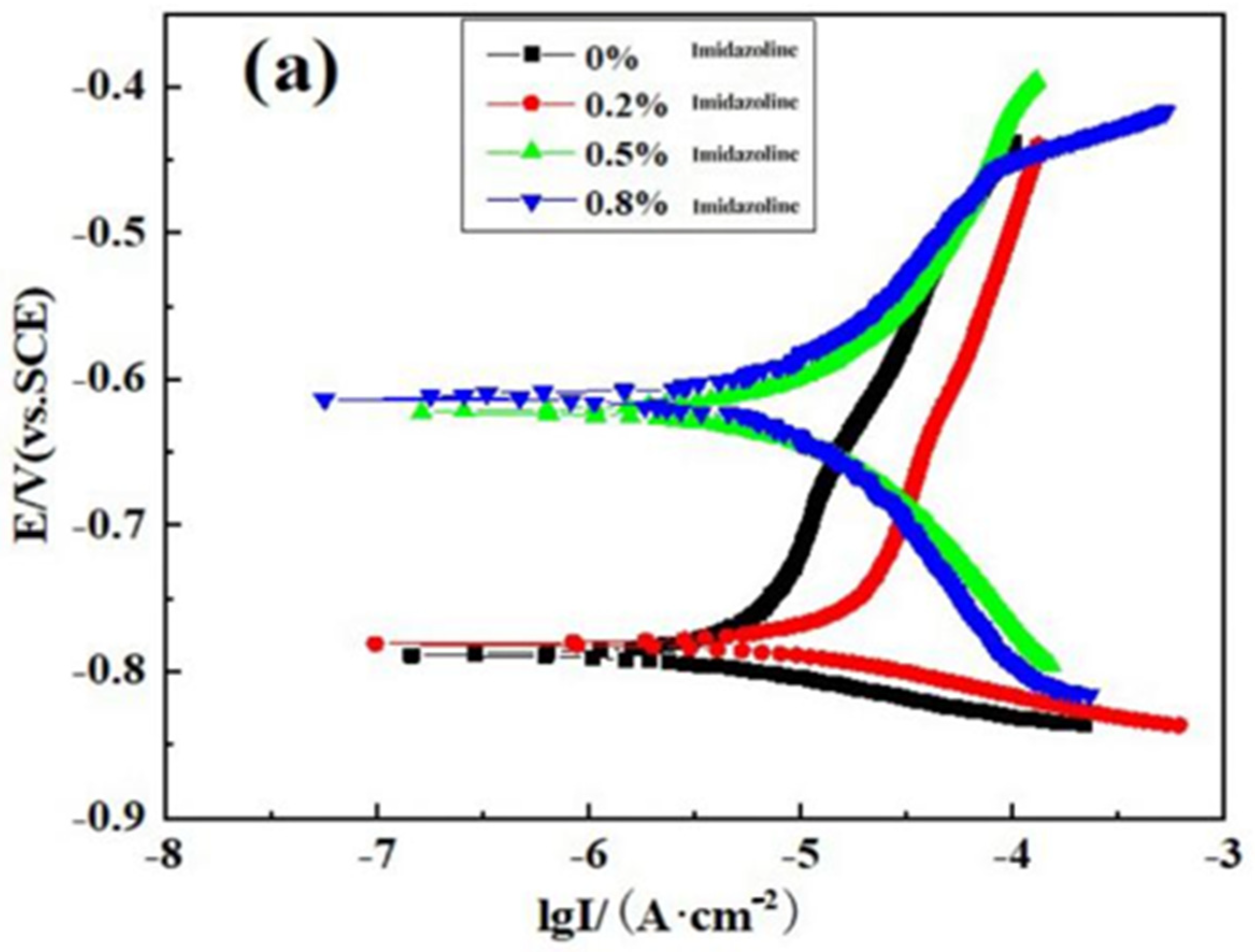 Processes 12 00491 g005a