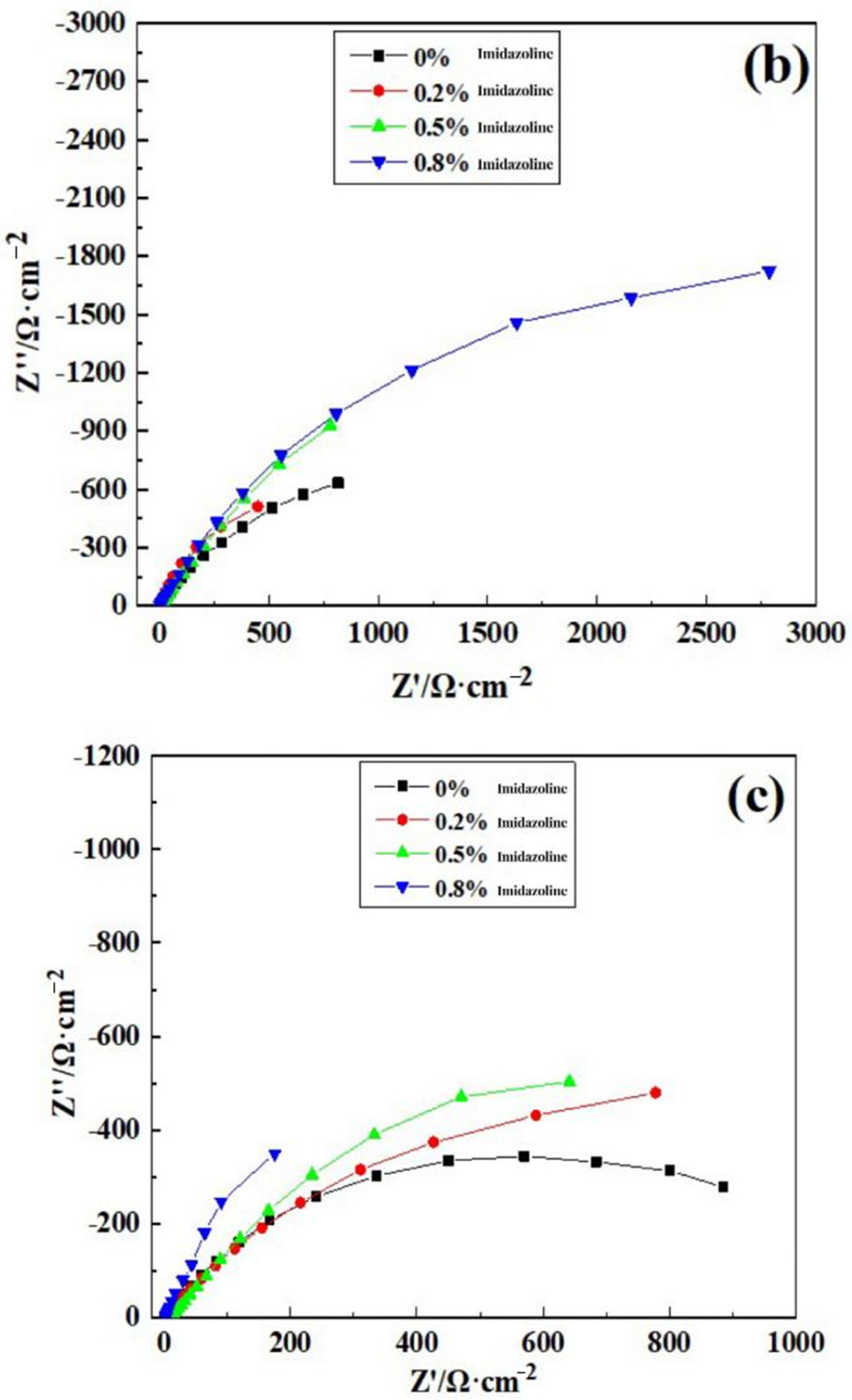 Processes 12 00491 g006b