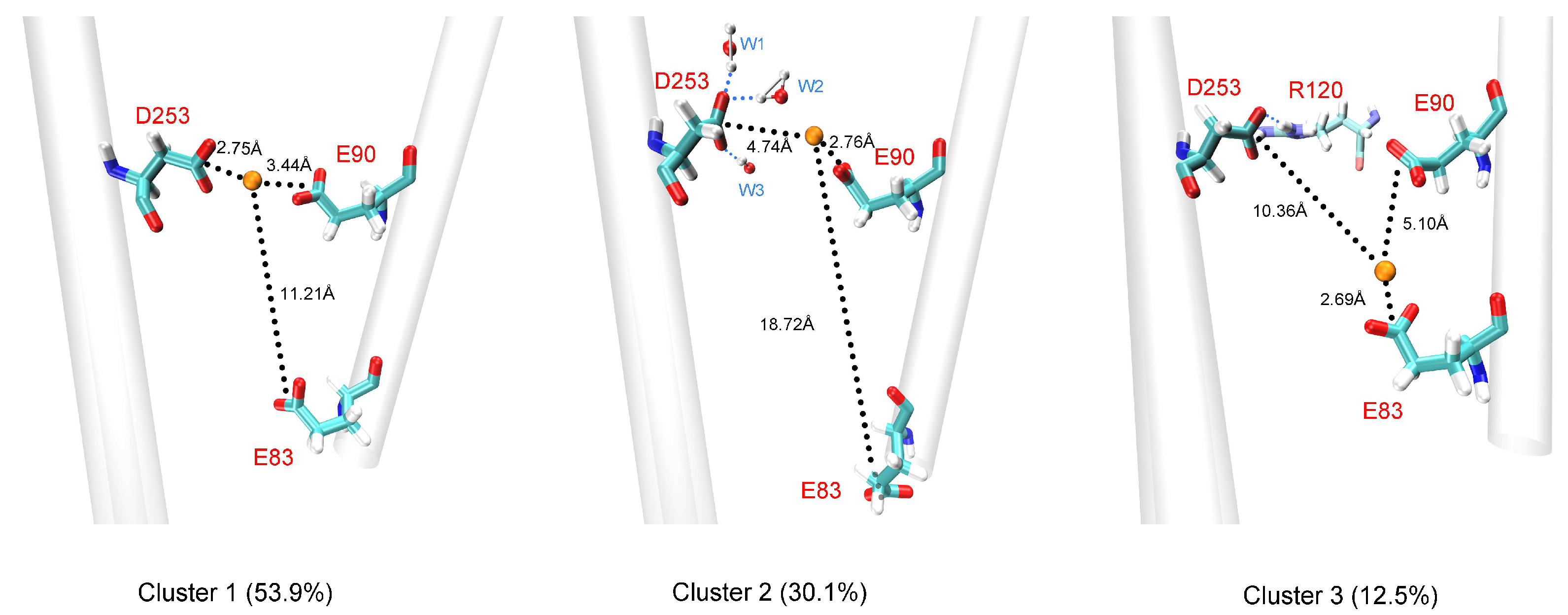 Processes 12 00494 g003