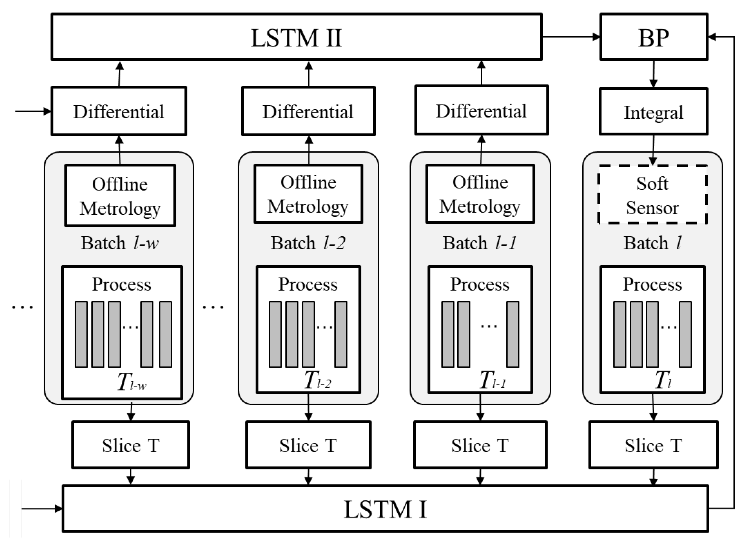 Processes 12 00495 g001