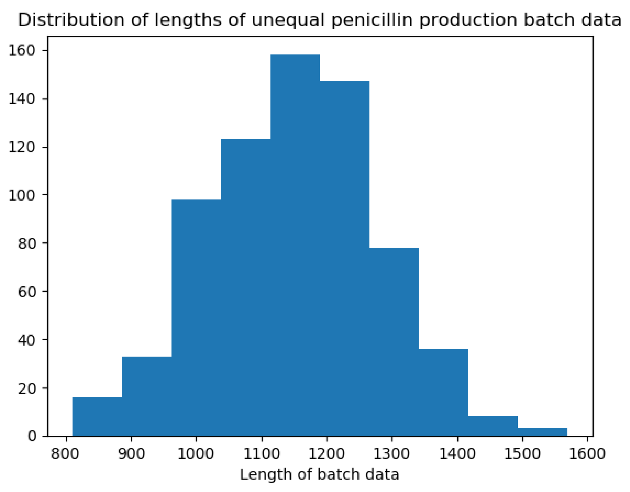 Processes 12 00495 g005