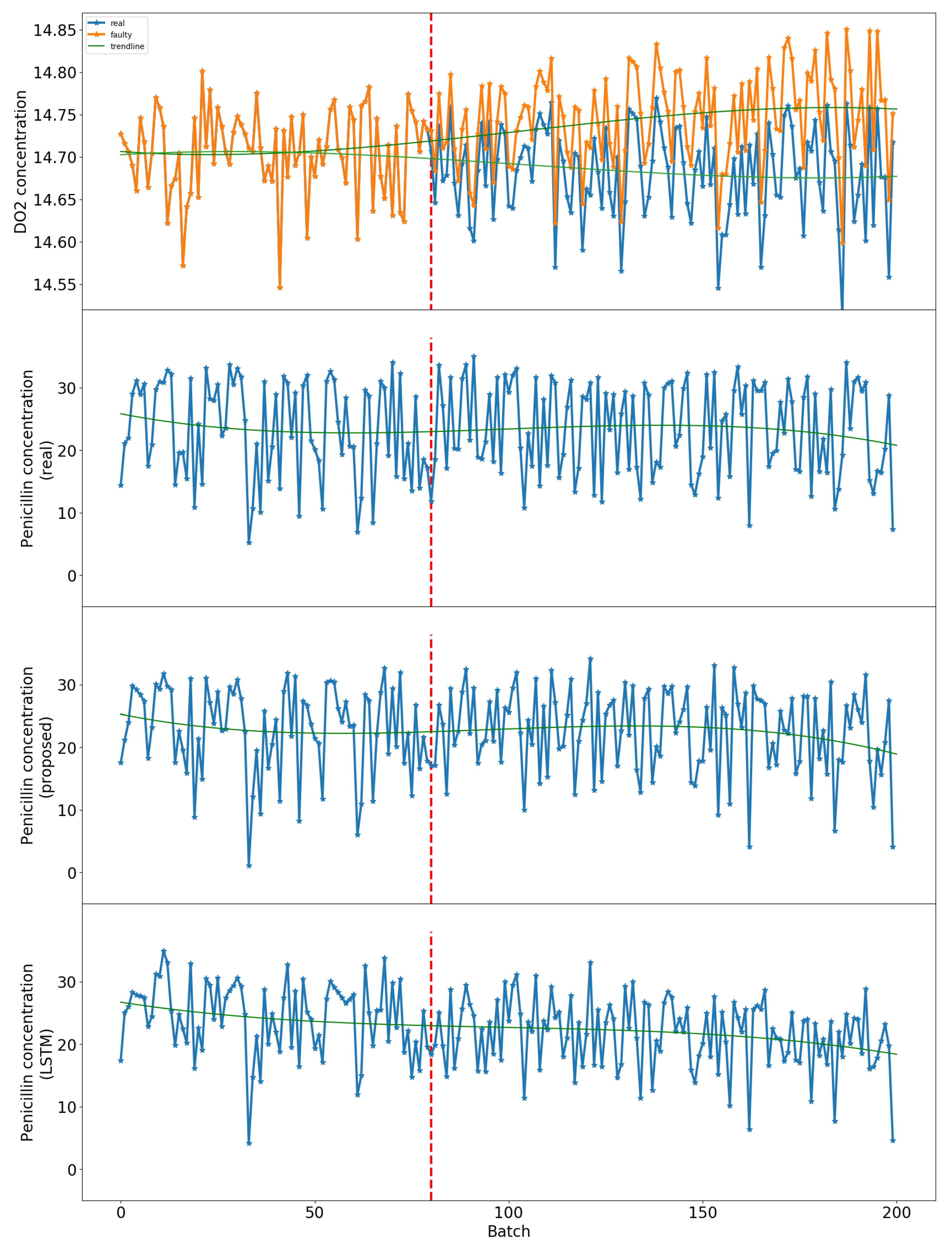Processes 12 00495 g008