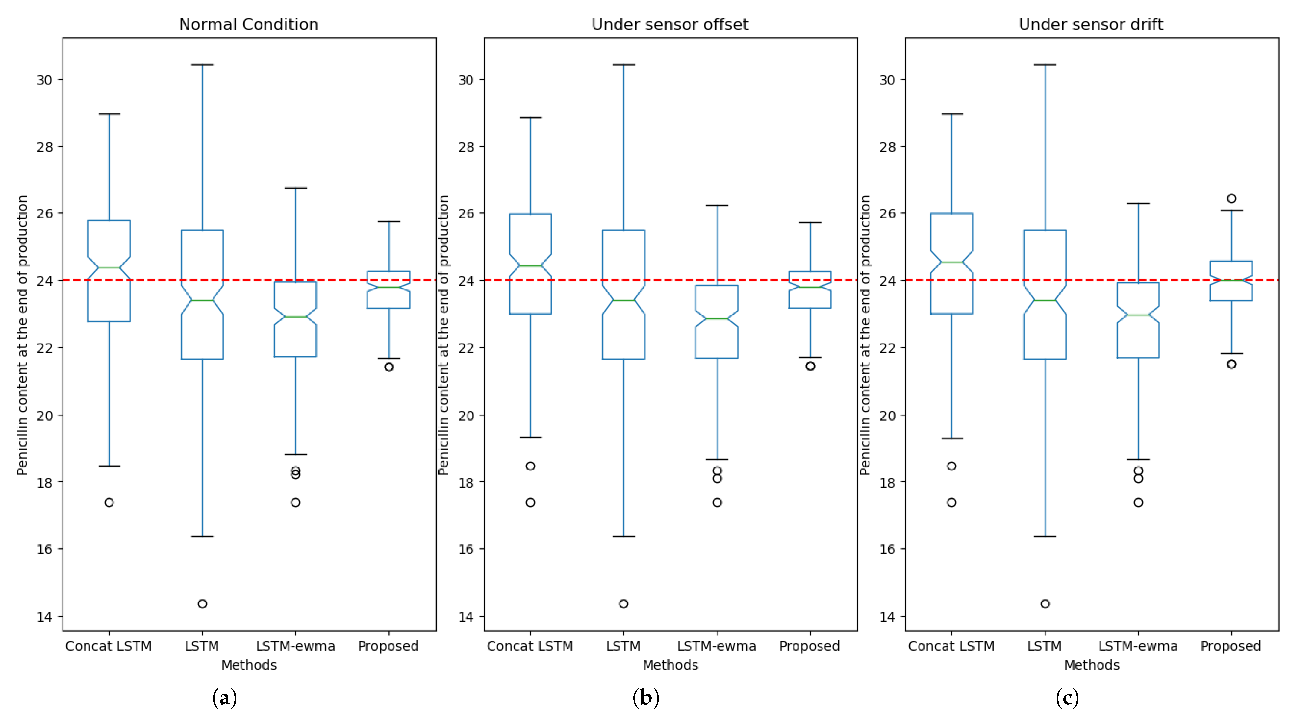 Processes 12 00495 g009