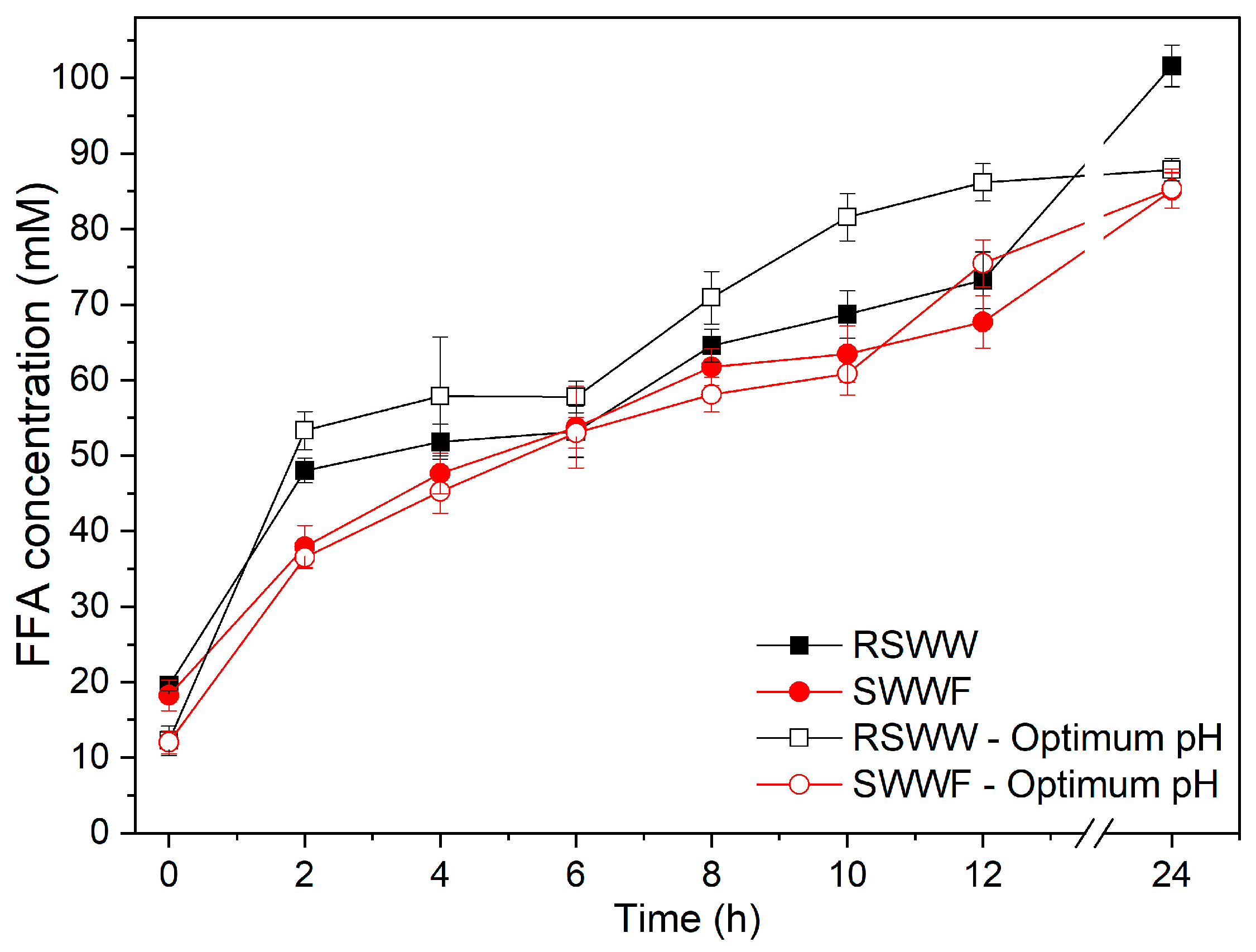 Processes 12 00500 g002