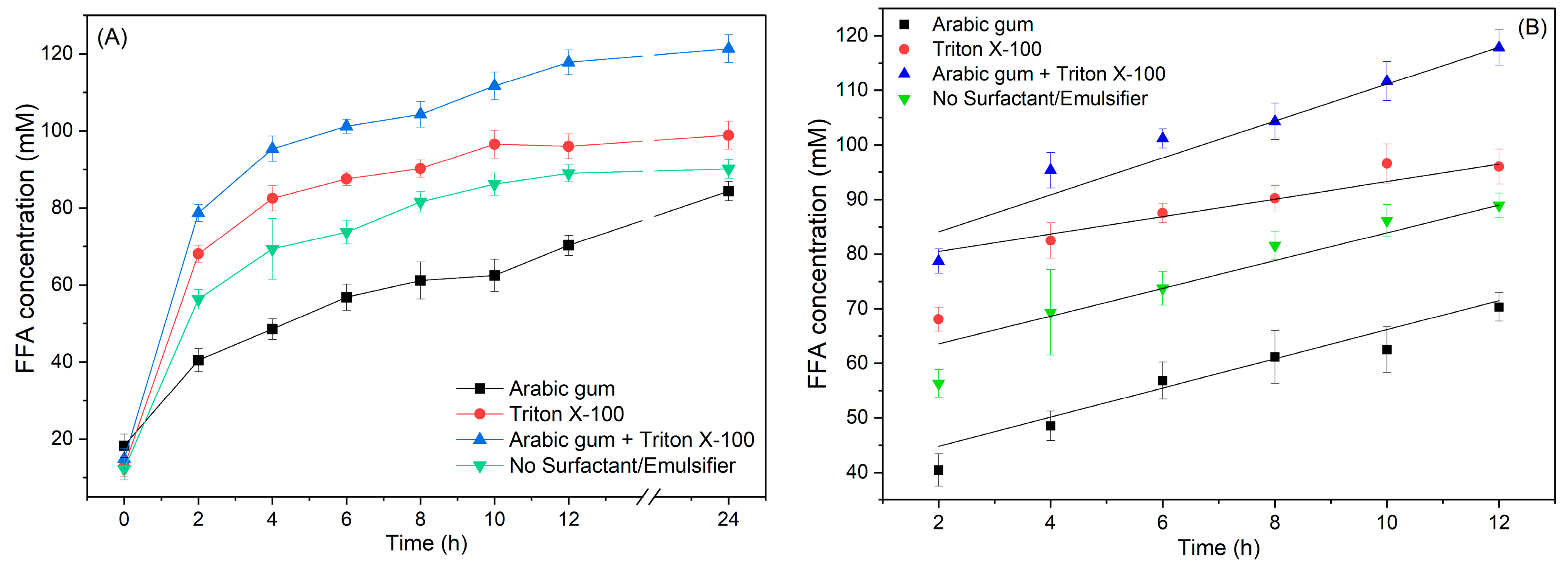 Processes 12 00500 g003