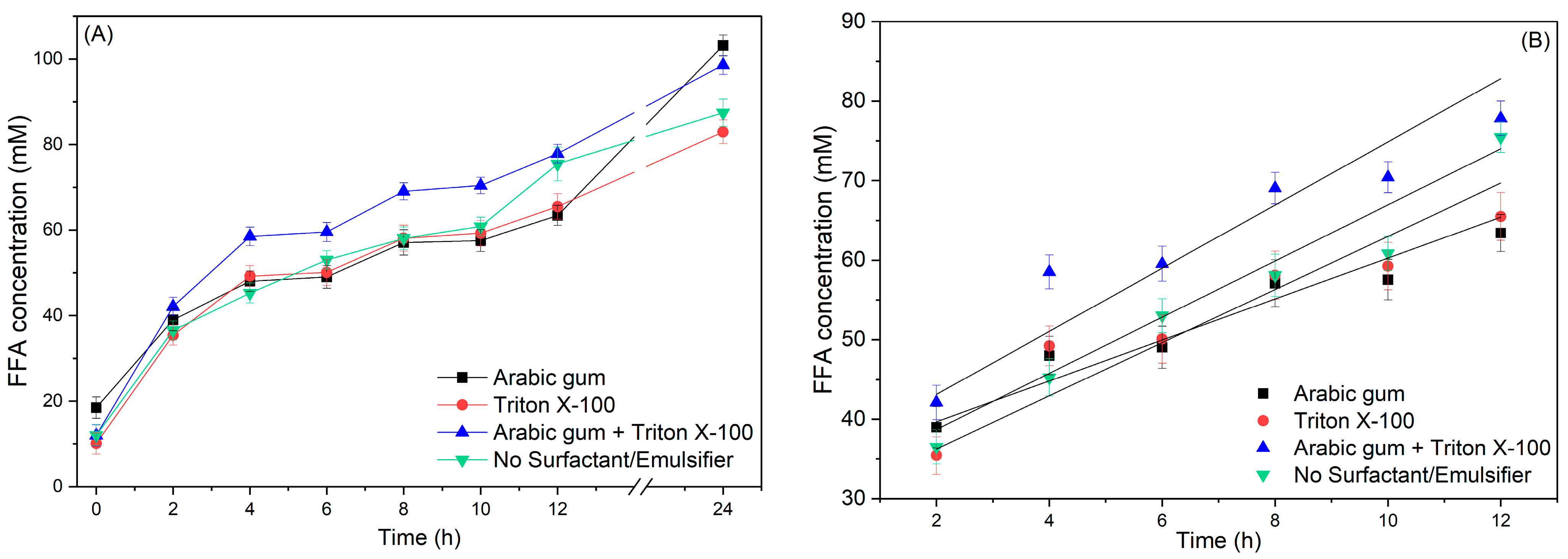 Processes 12 00500 g004