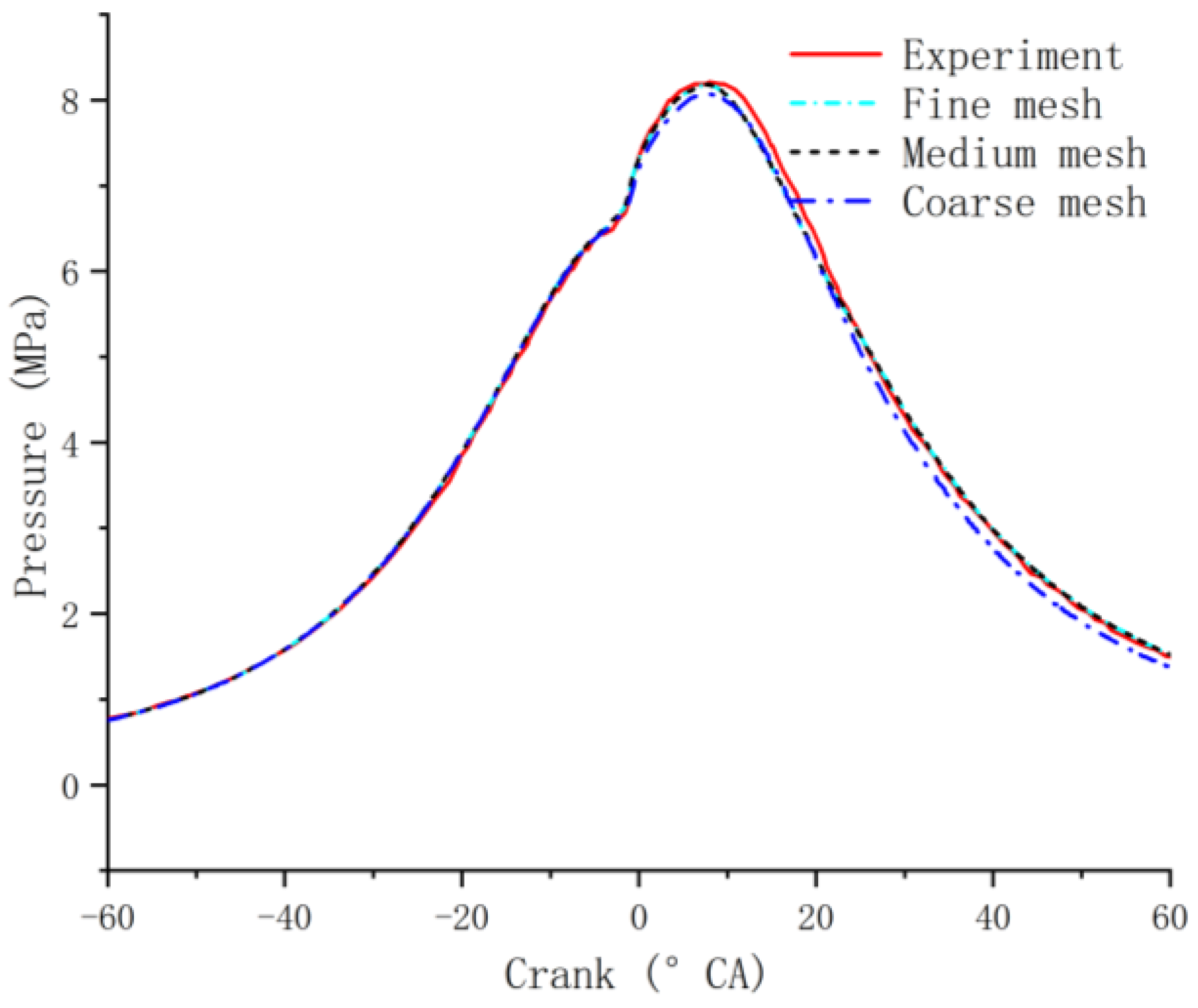 Processes 12 00501 g003