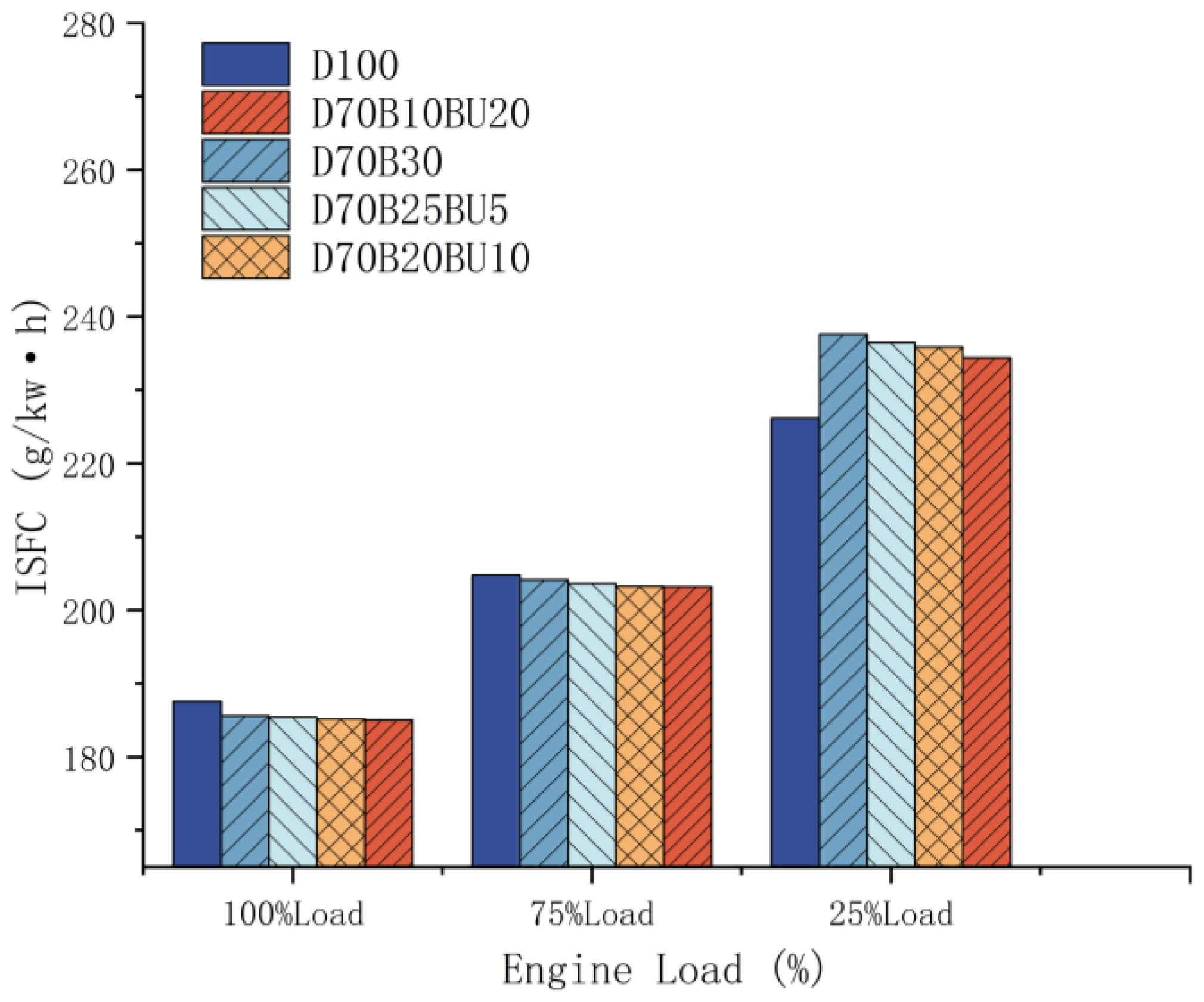 Processes 12 00501 g007