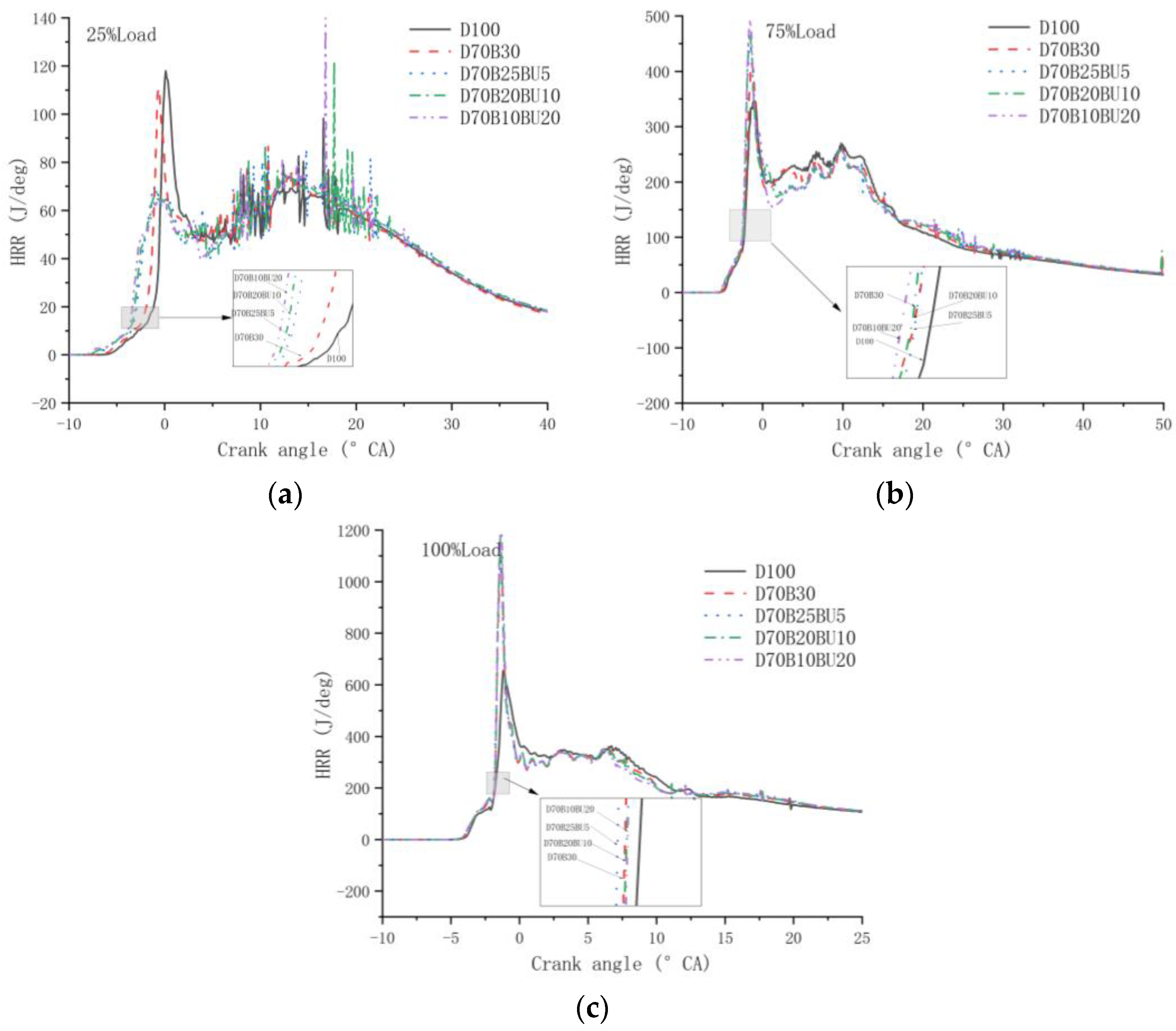 Processes 12 00501 g012