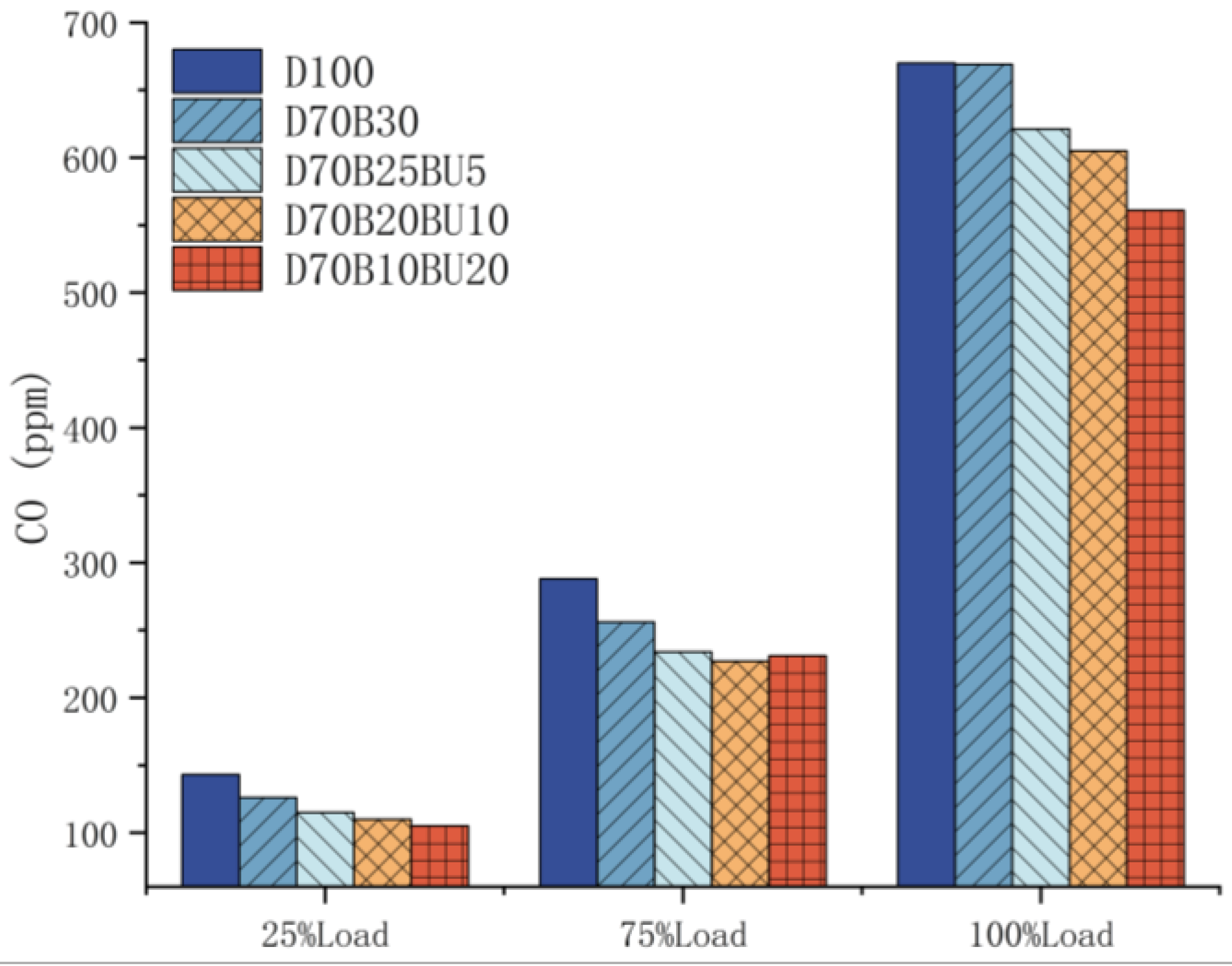 Processes 12 00501 g016