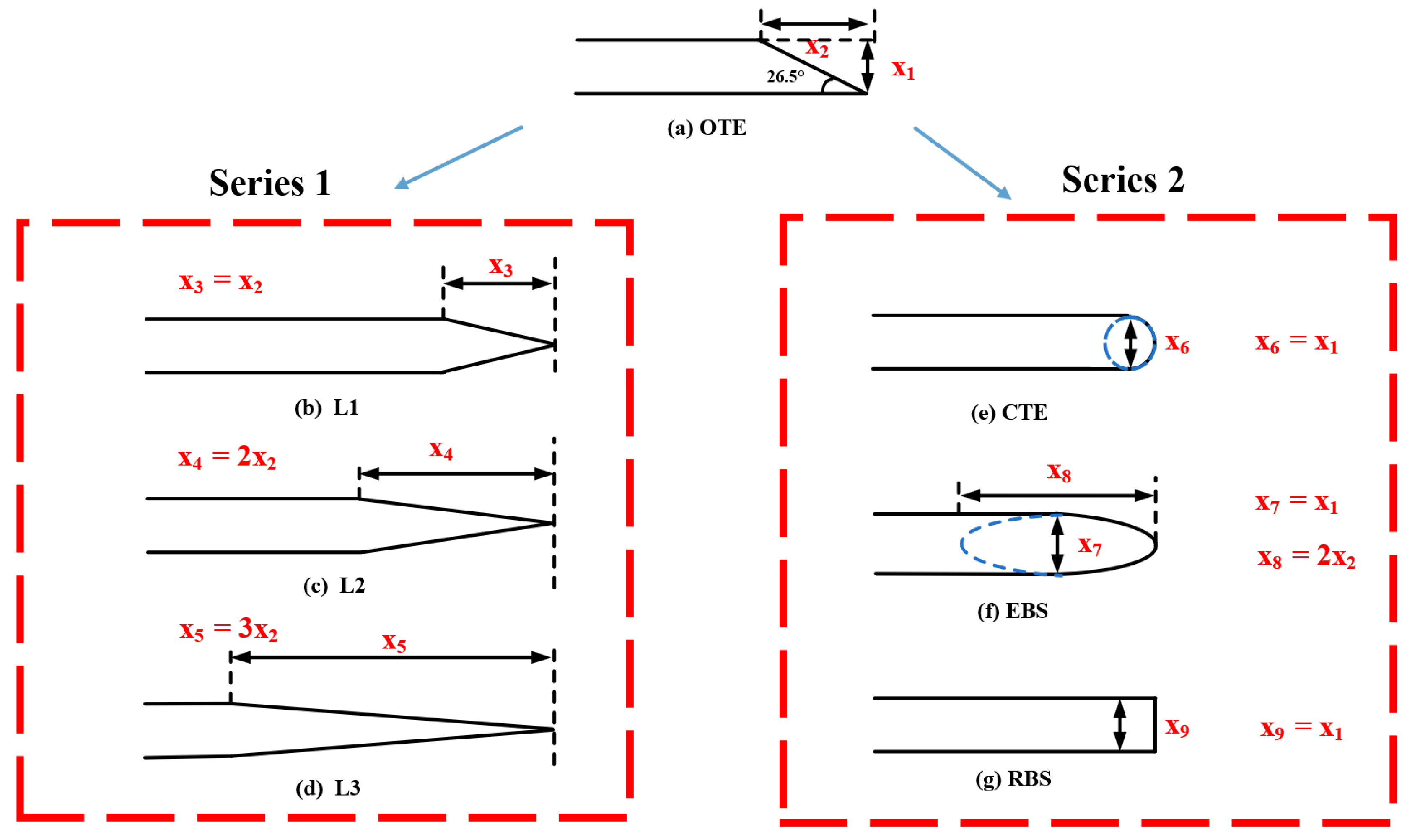Processes 12 00508 g002