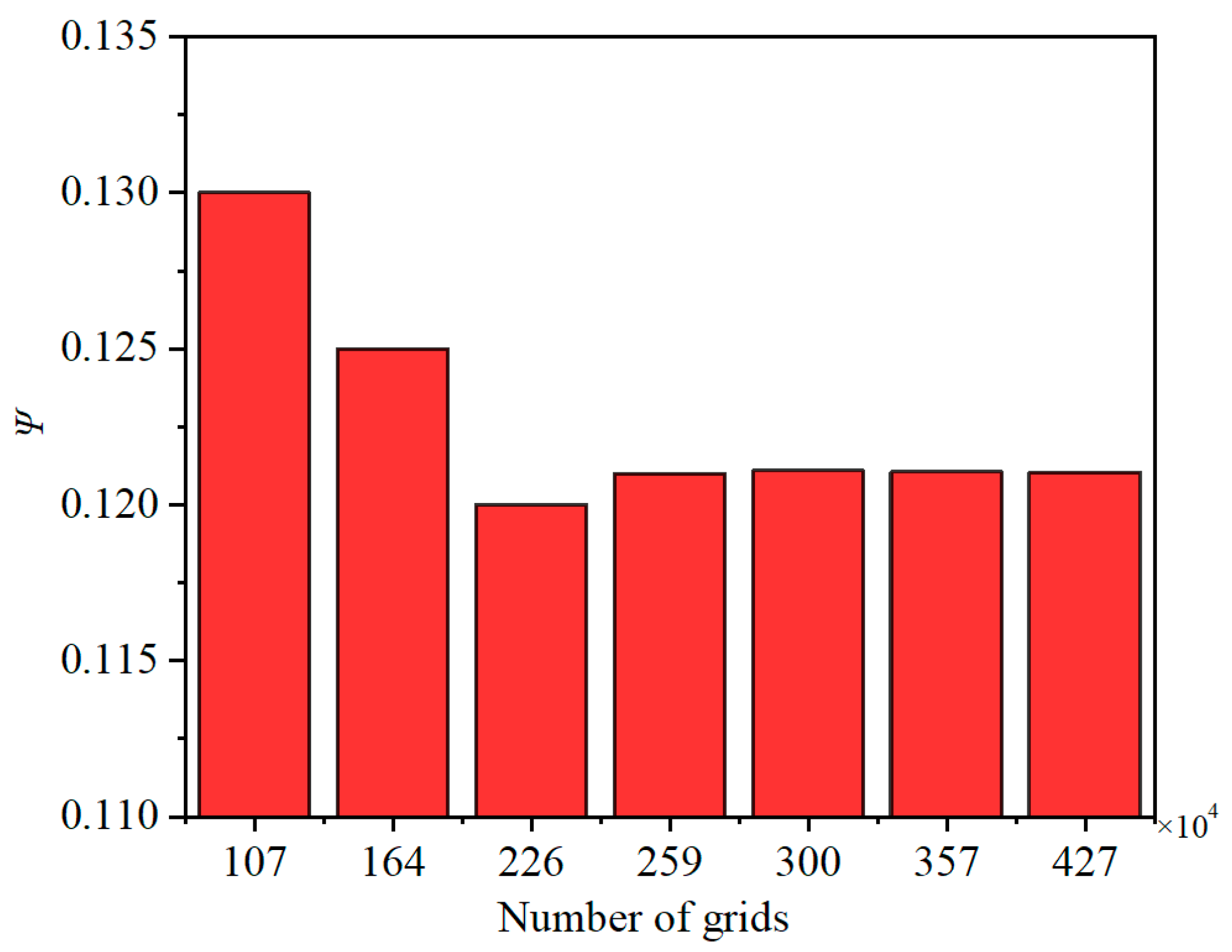 Processes 12 00508 g005