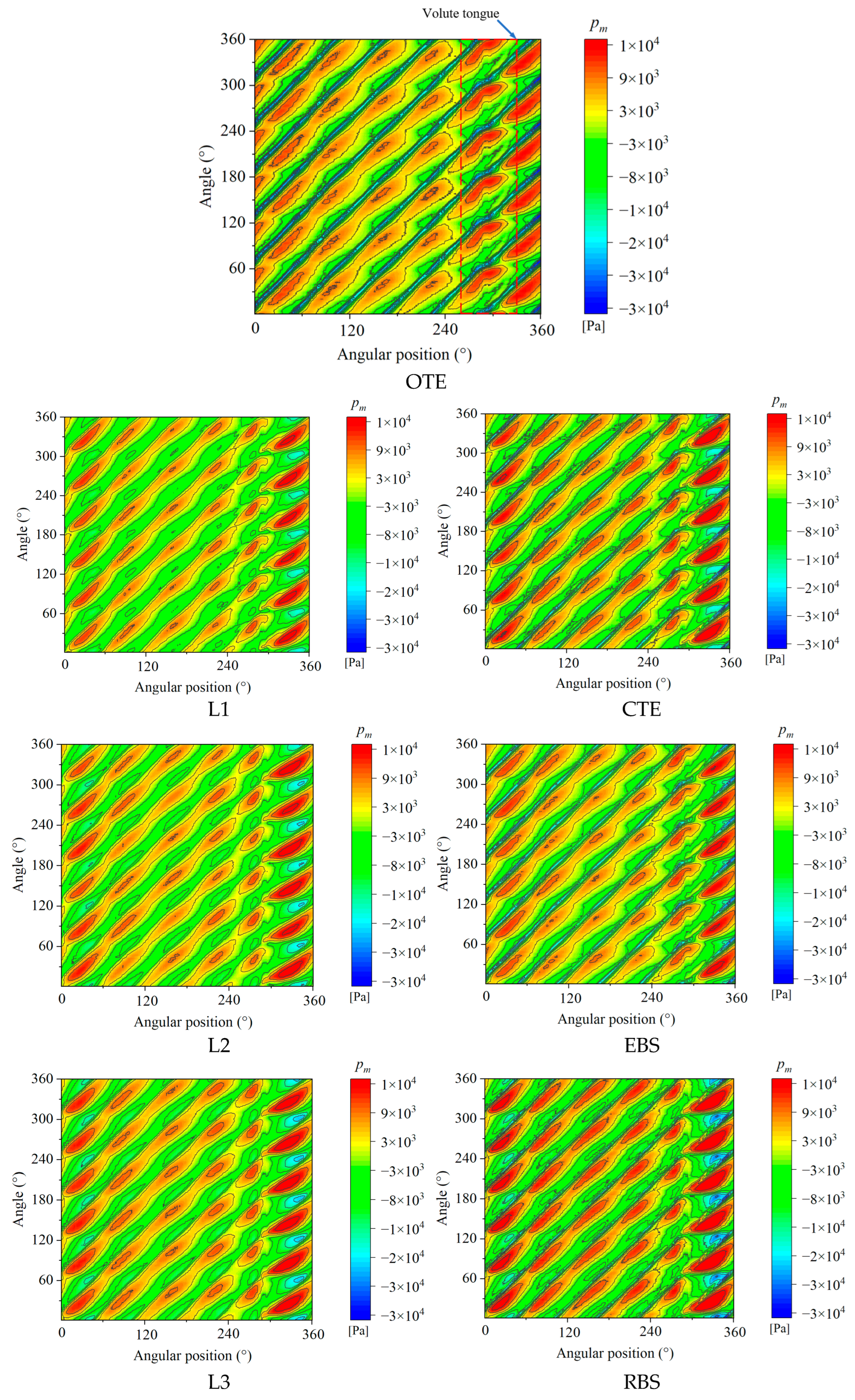 Processes 12 00508 g011