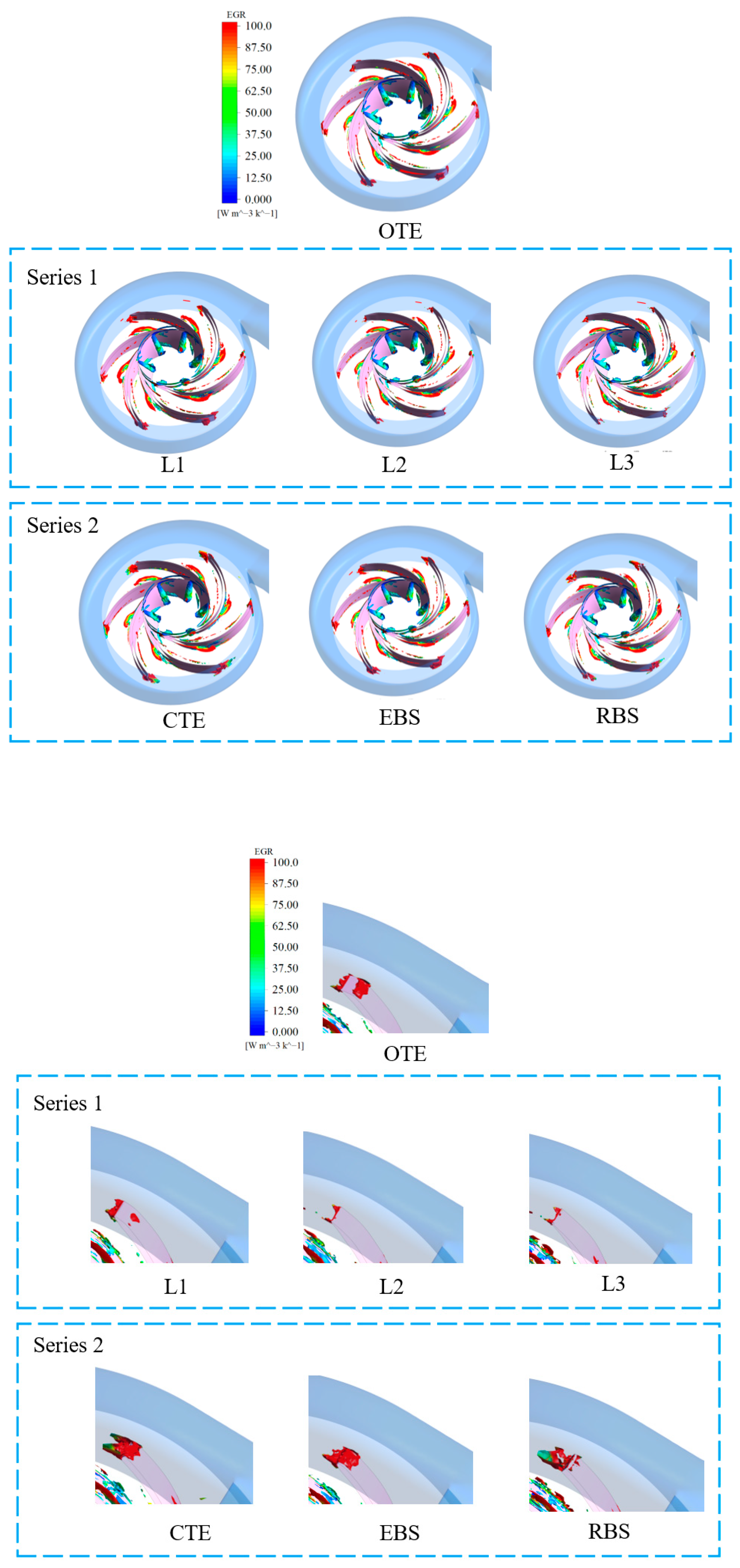 Processes 12 00508 g014
