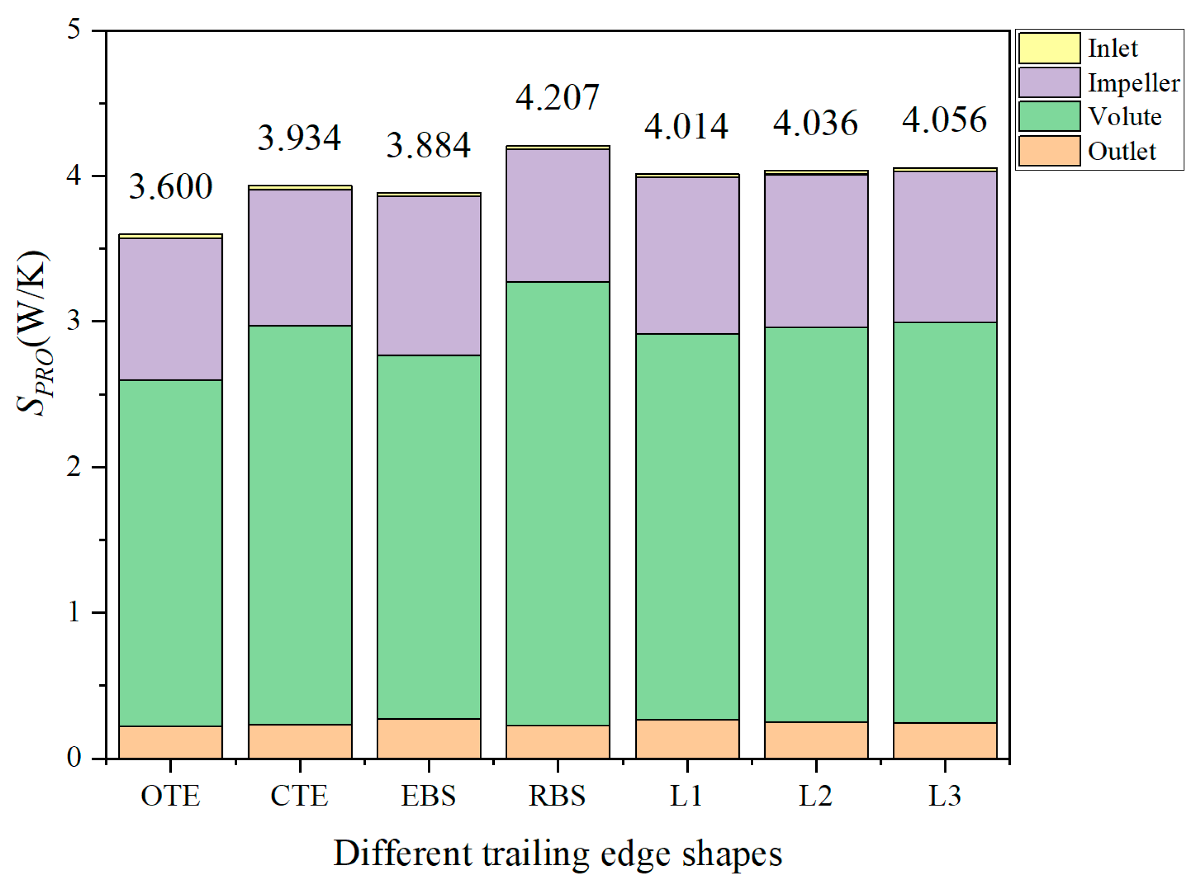Processes 12 00508 g016