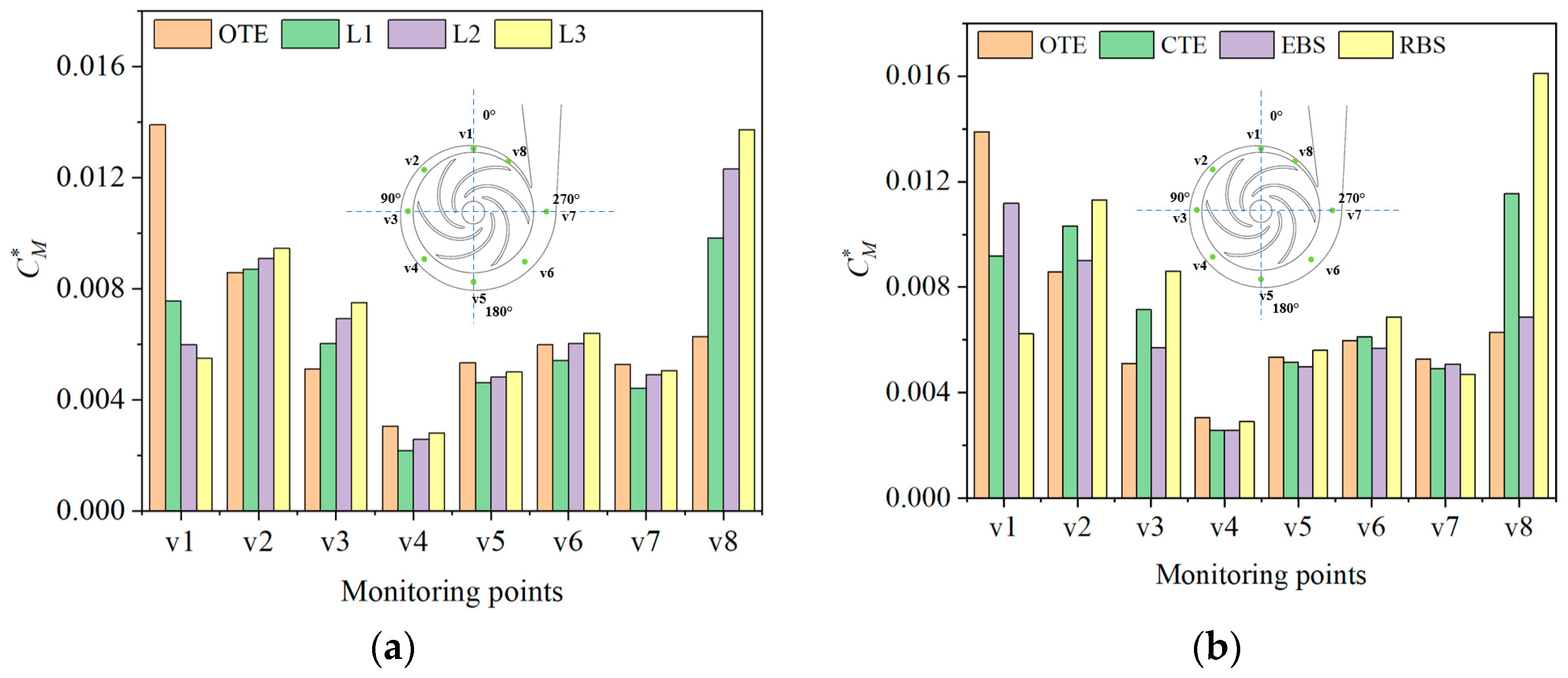 Processes 12 00508 g020