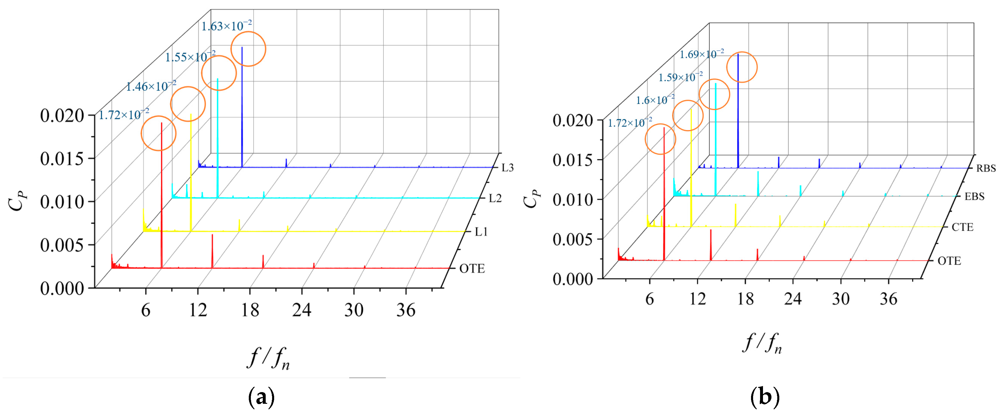 Processes 12 00508 g022