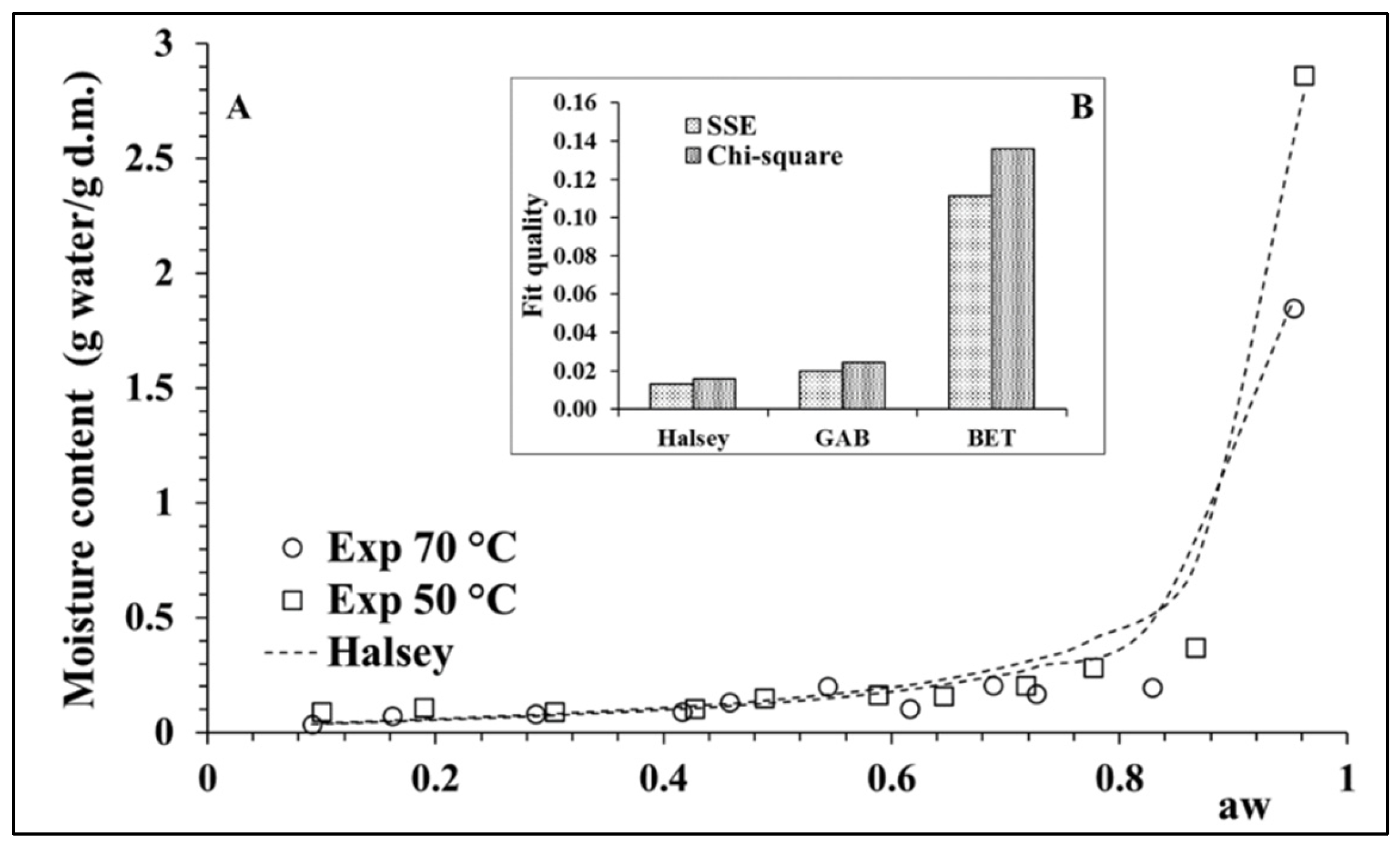 Processes 12 00509 g001