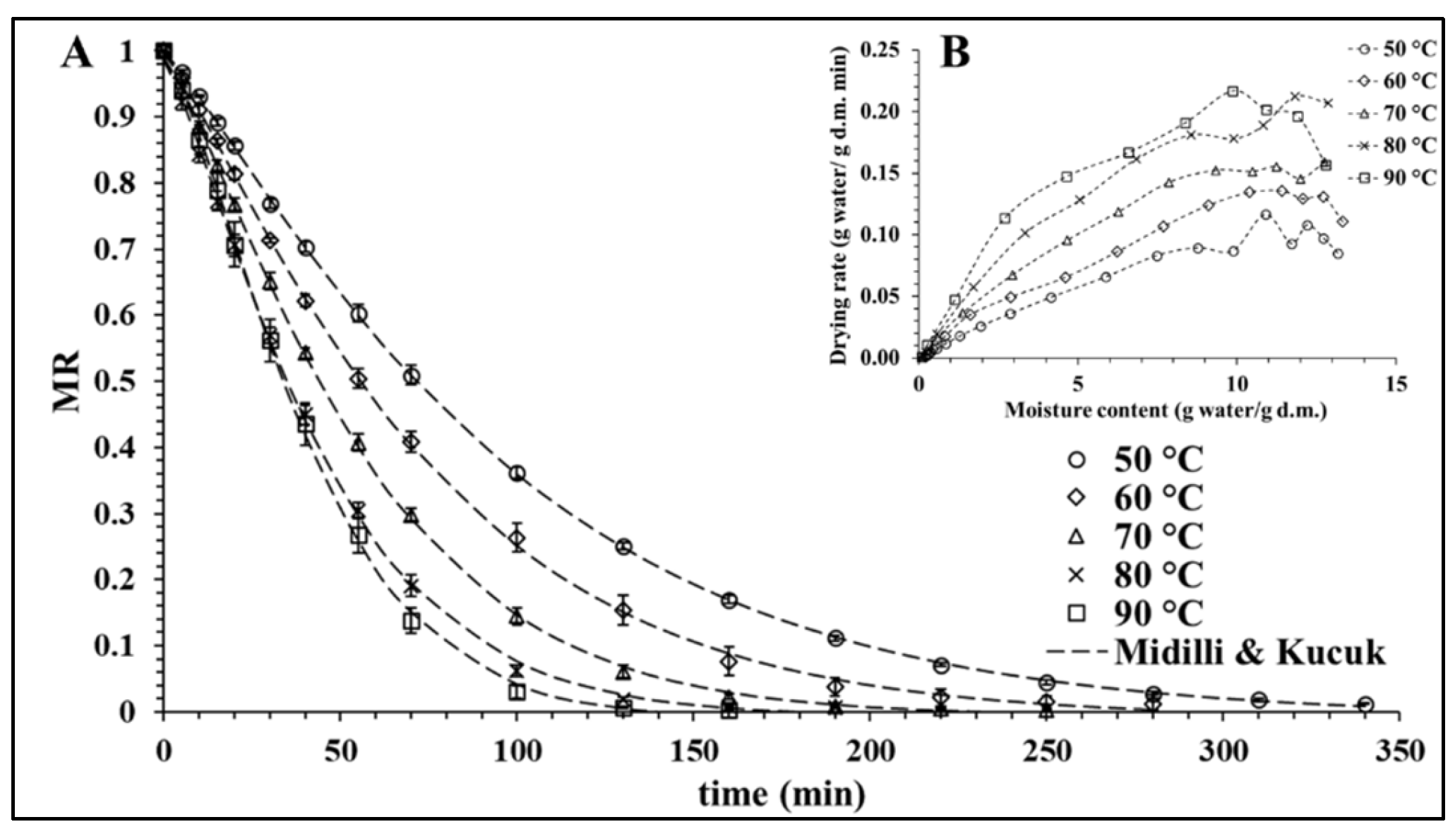 Processes 12 00509 g002