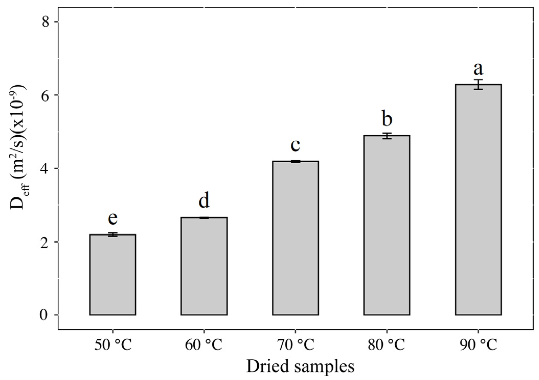 Processes 12 00509 g003