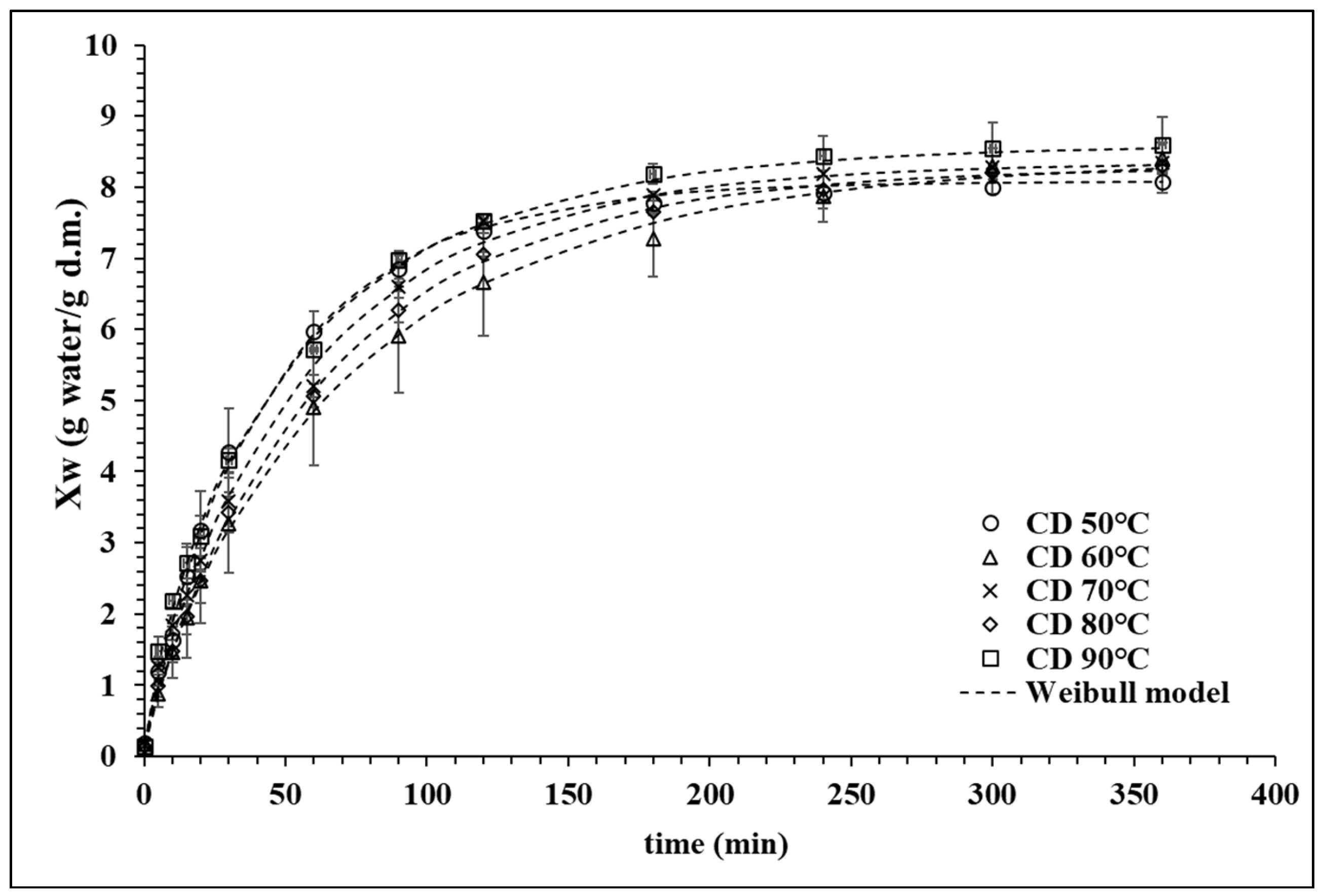 Processes 12 00509 g004