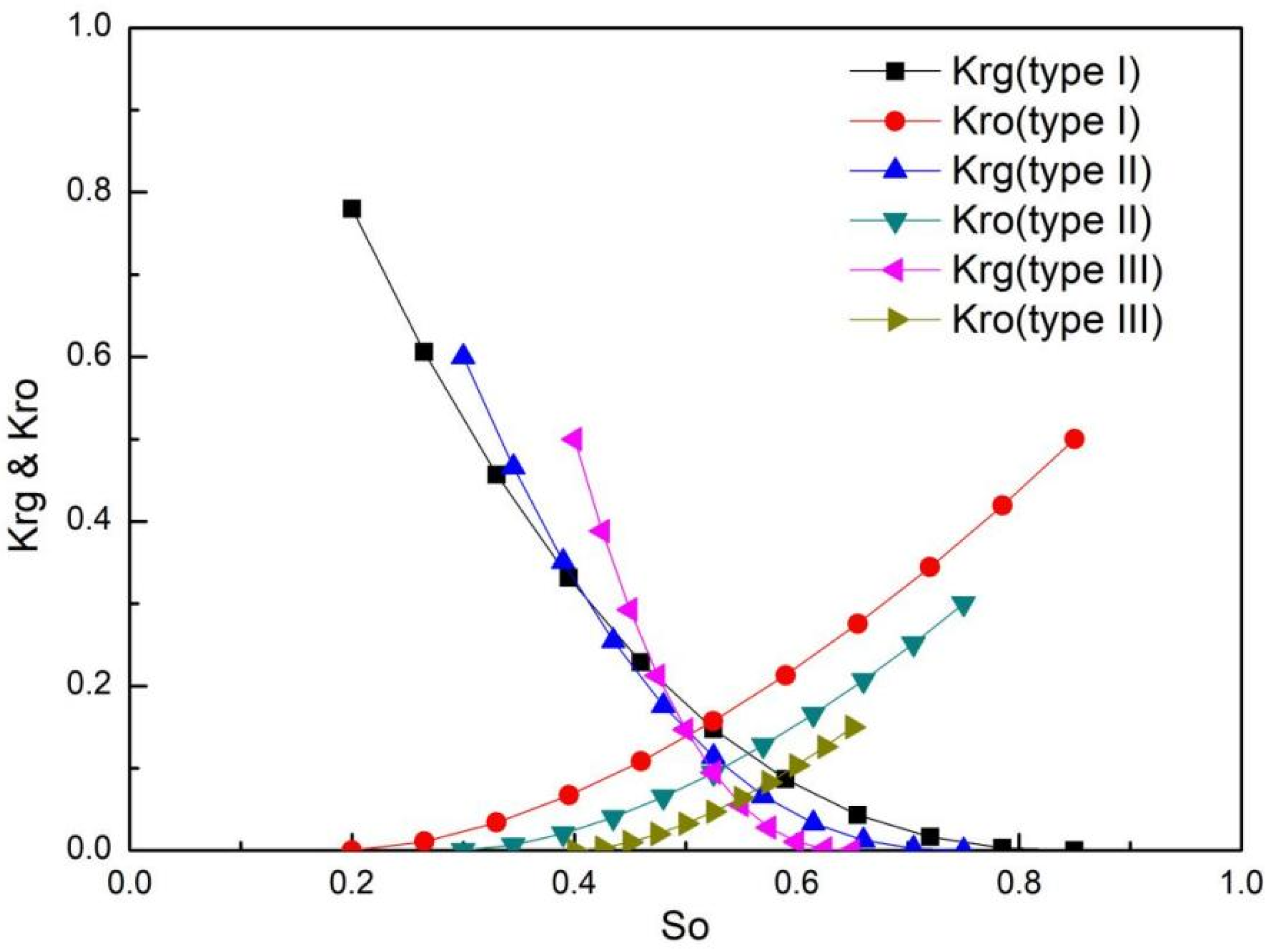 Processes 12 00522 g004