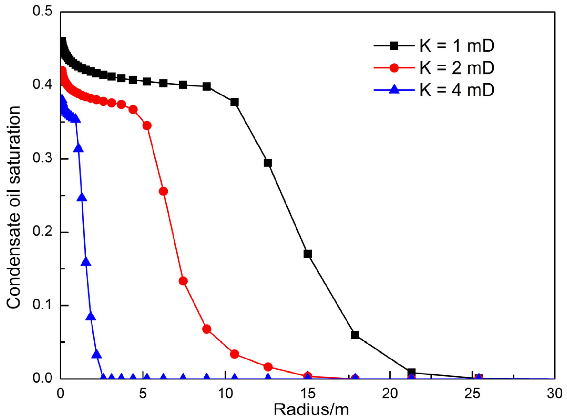 Processes 12 00522 g010