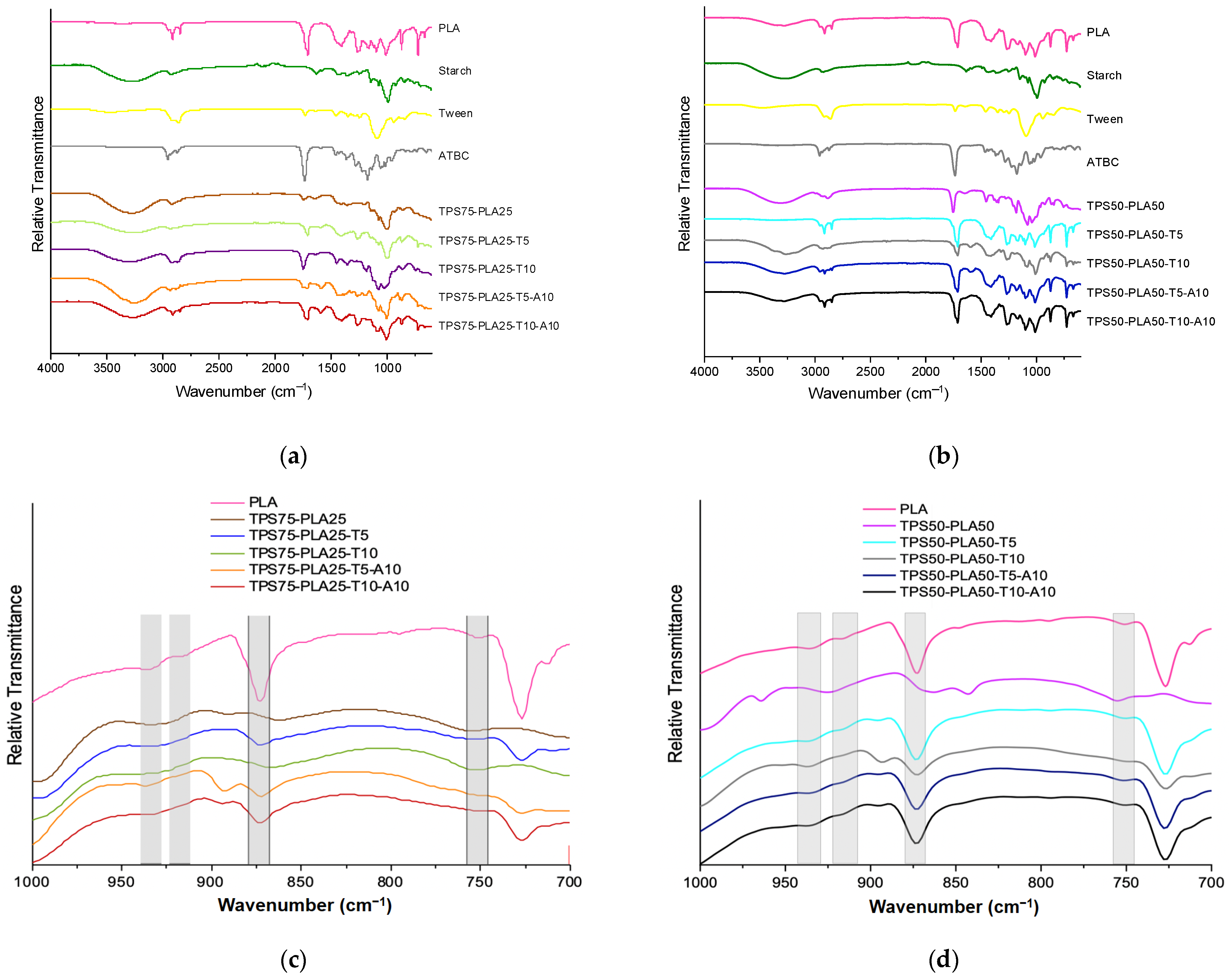 Processes 12 00524 g005