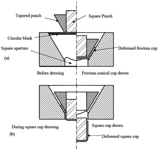 Forming tools for the deep-drawing of a square cup.(dimensions:mm).