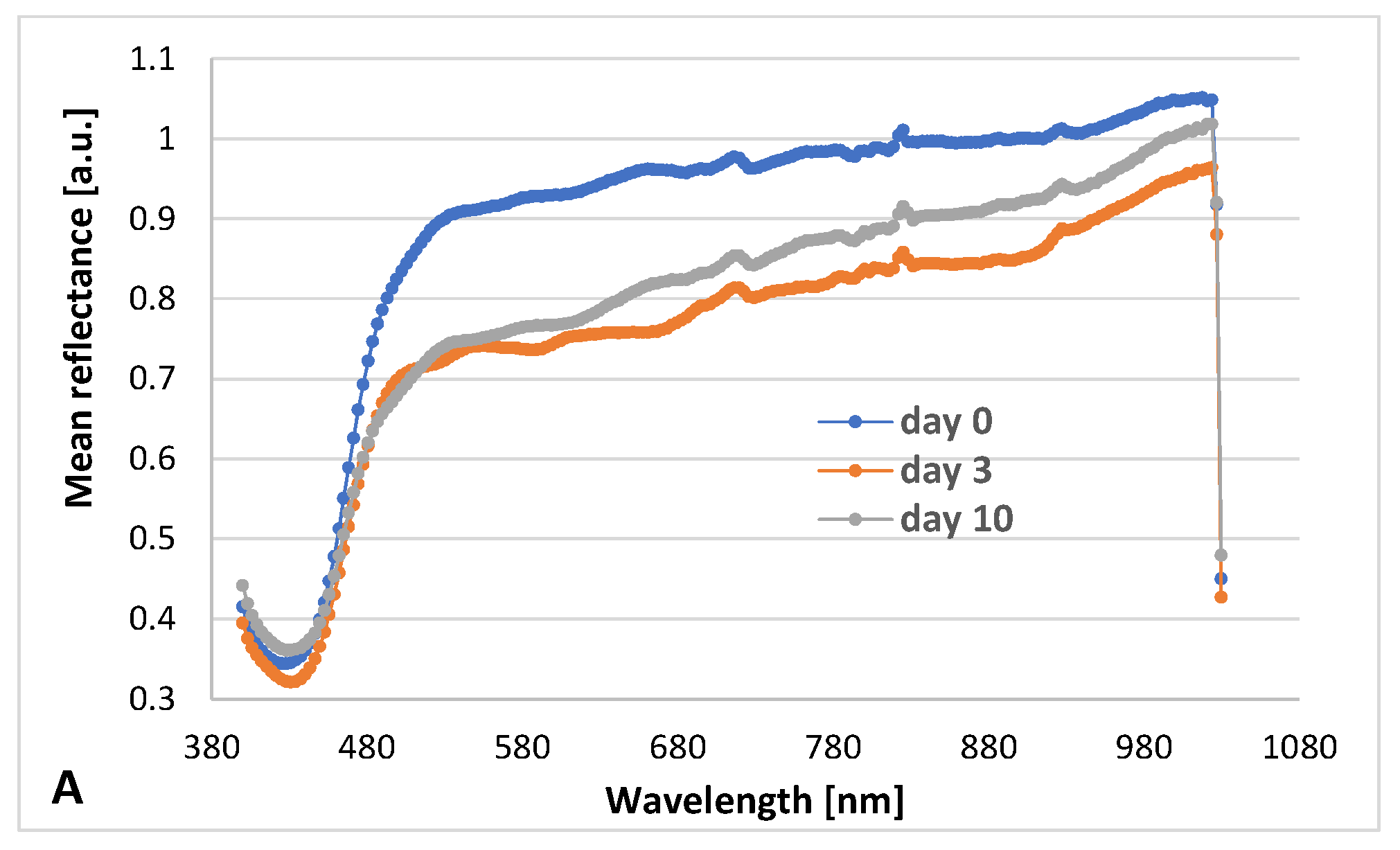 Processes 12 00531 g003a