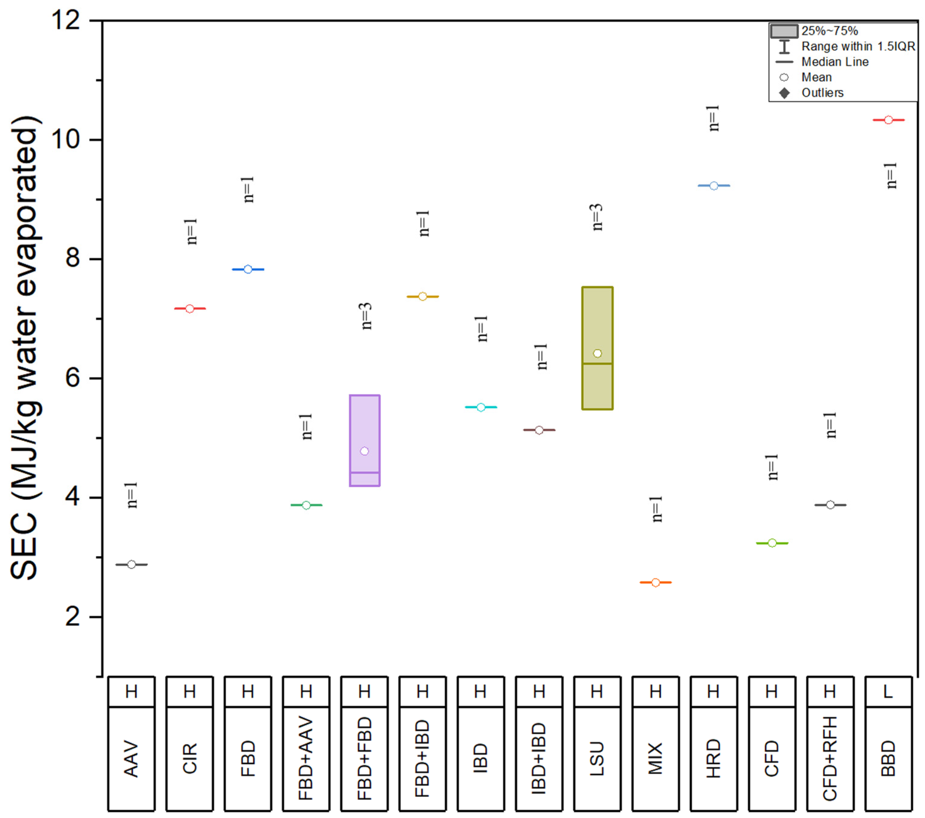 Processes 12 00532 g002