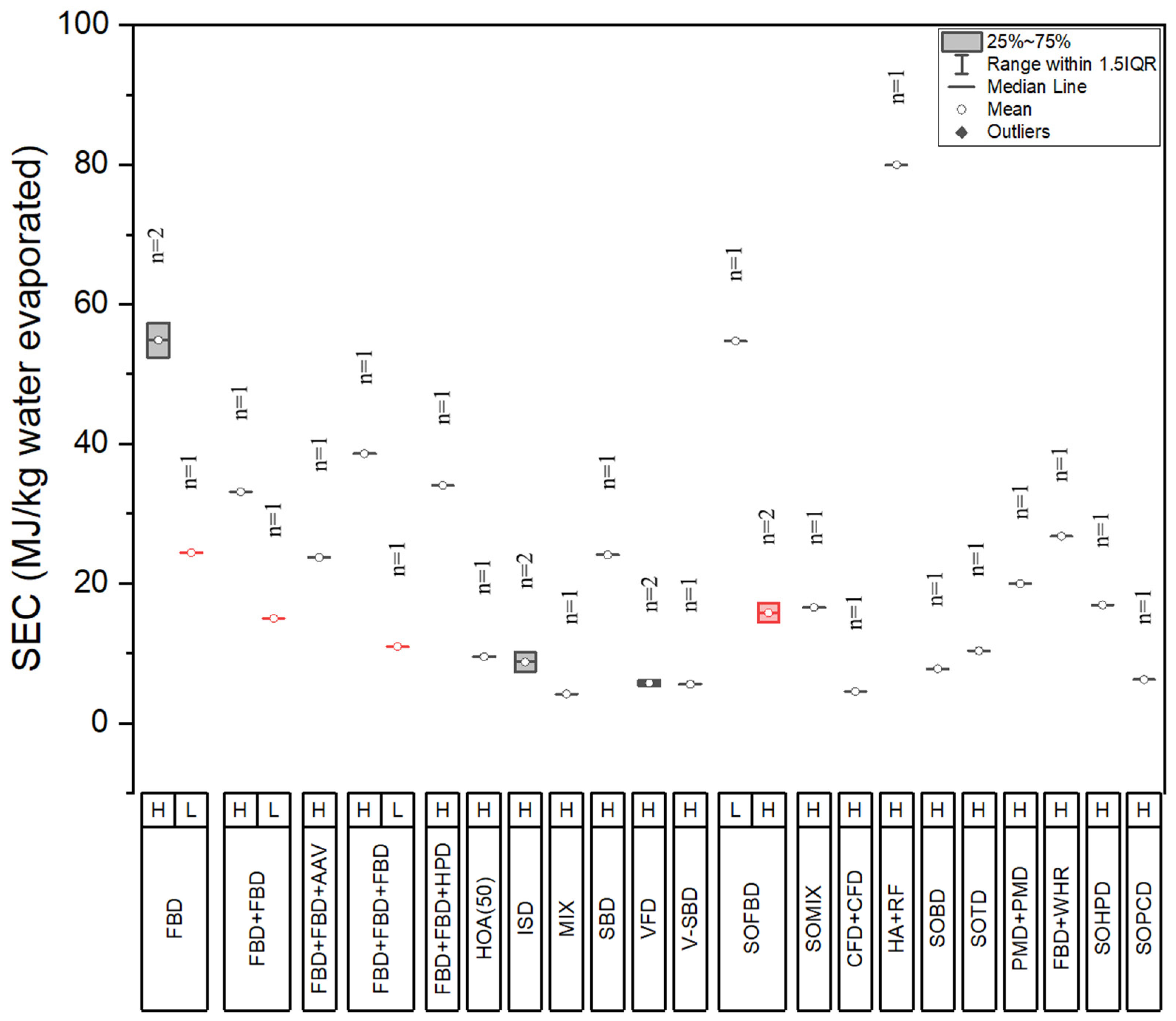 Processes 12 00532 g003