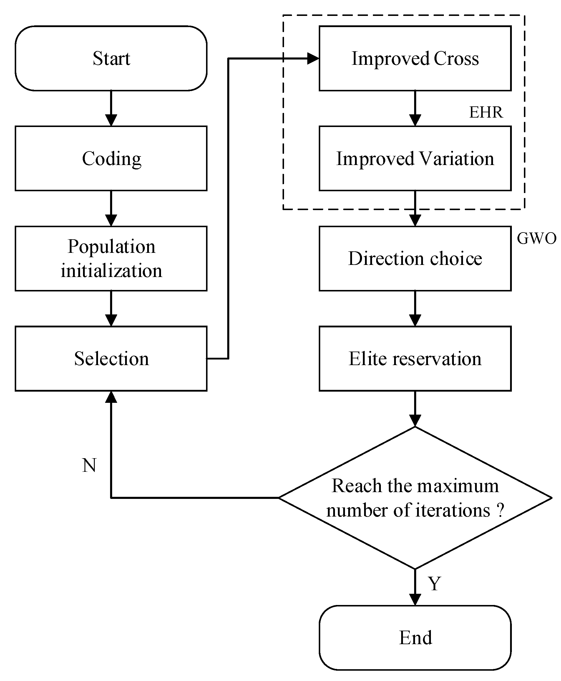Processes 12 00542 g004