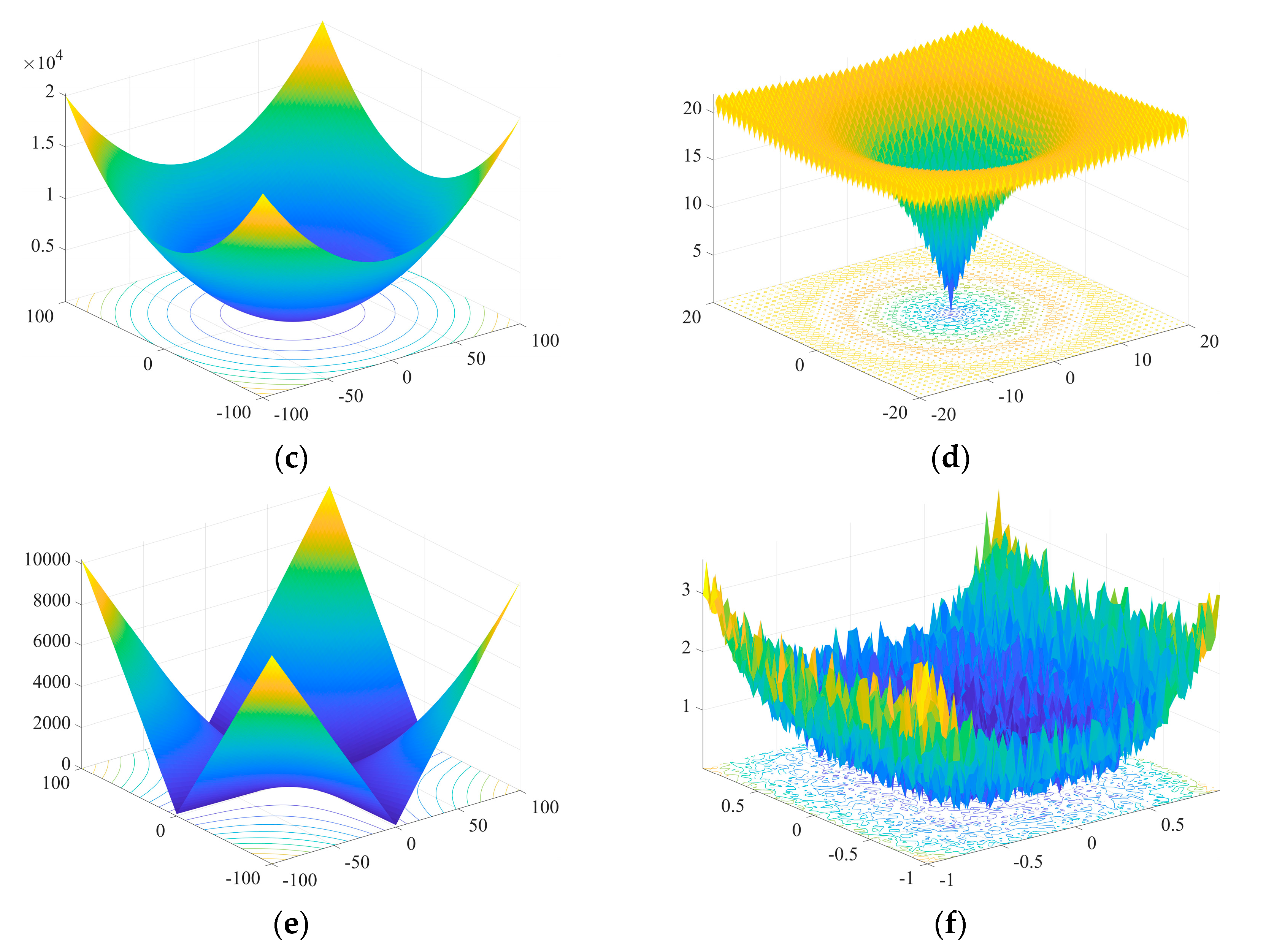 Processes 12 00542 g005b