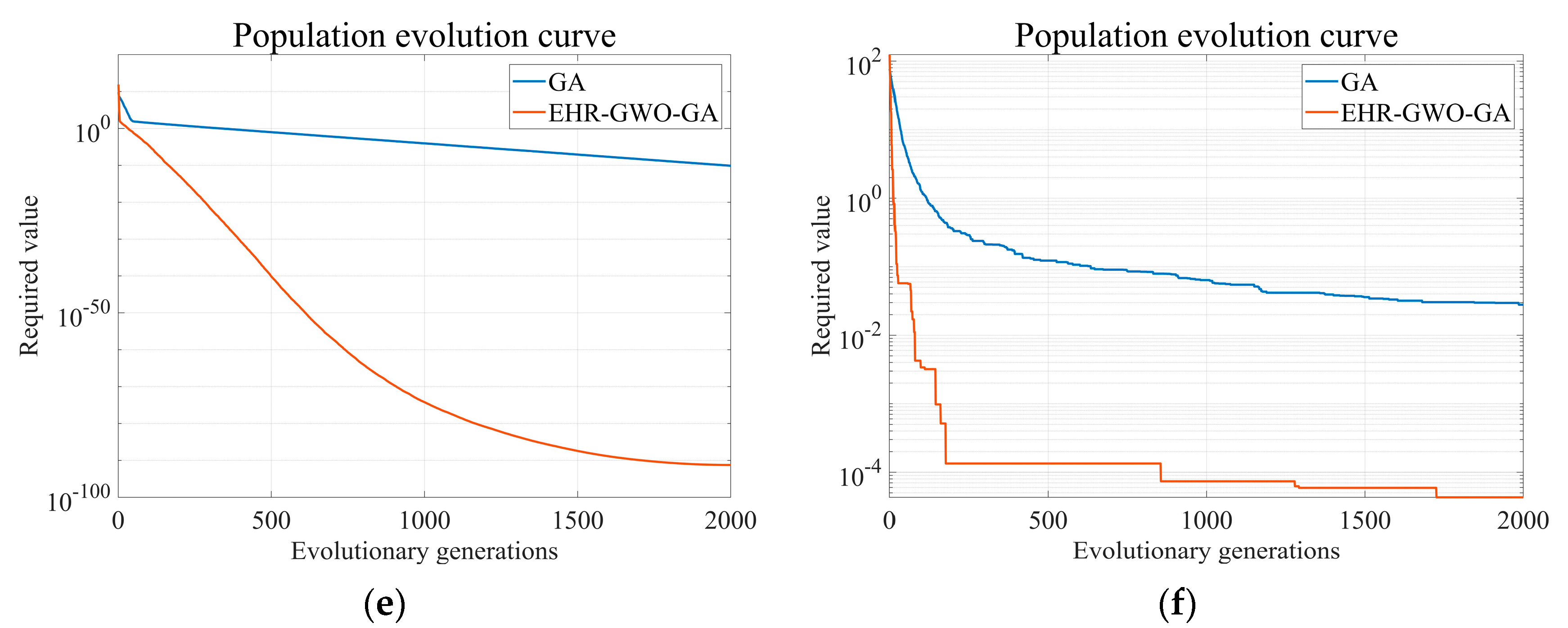 Processes 12 00542 g006b
