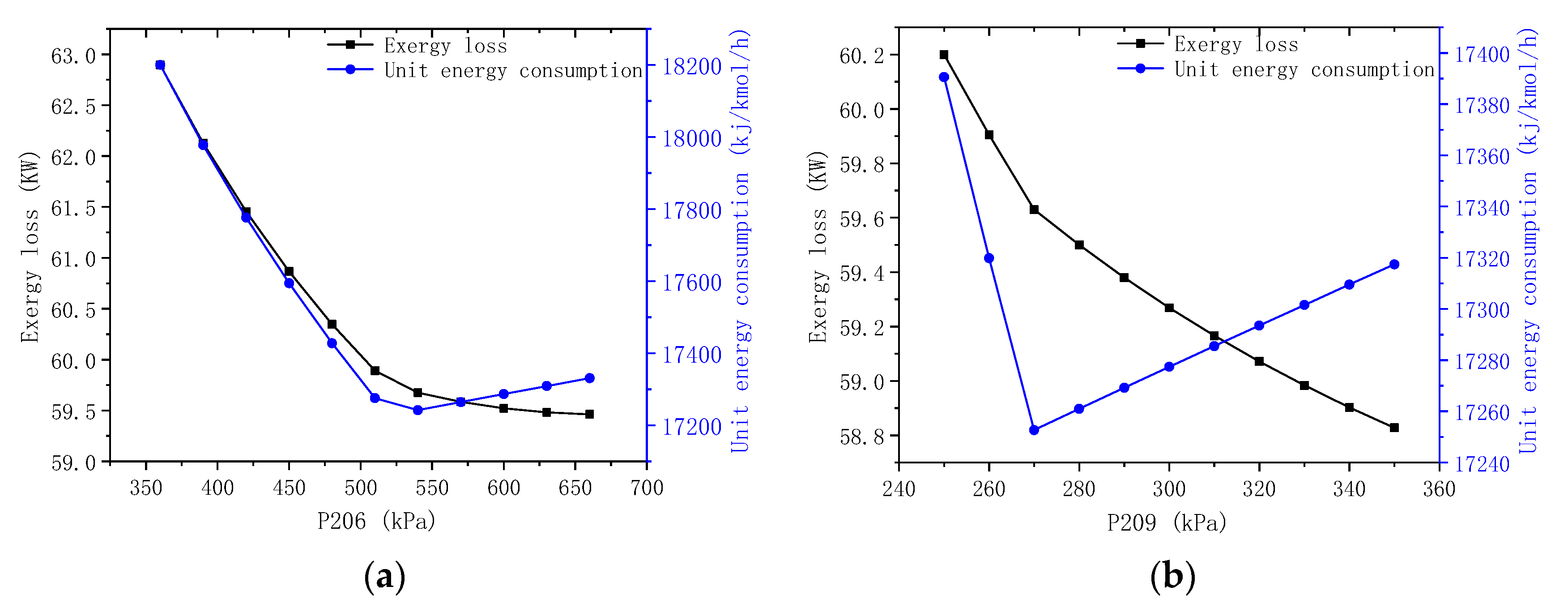 Processes 12 00542 g010
