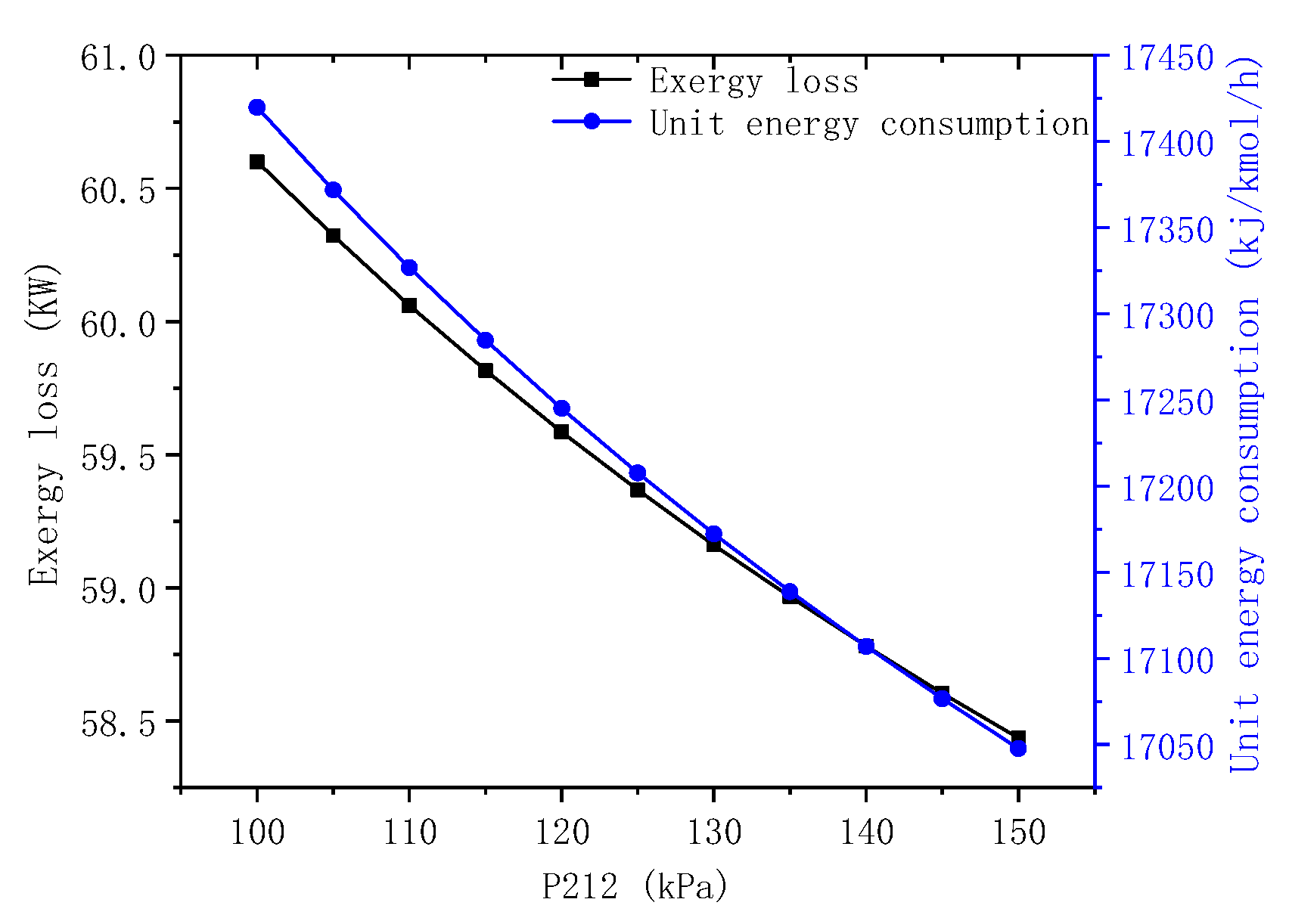 Processes 12 00542 g011