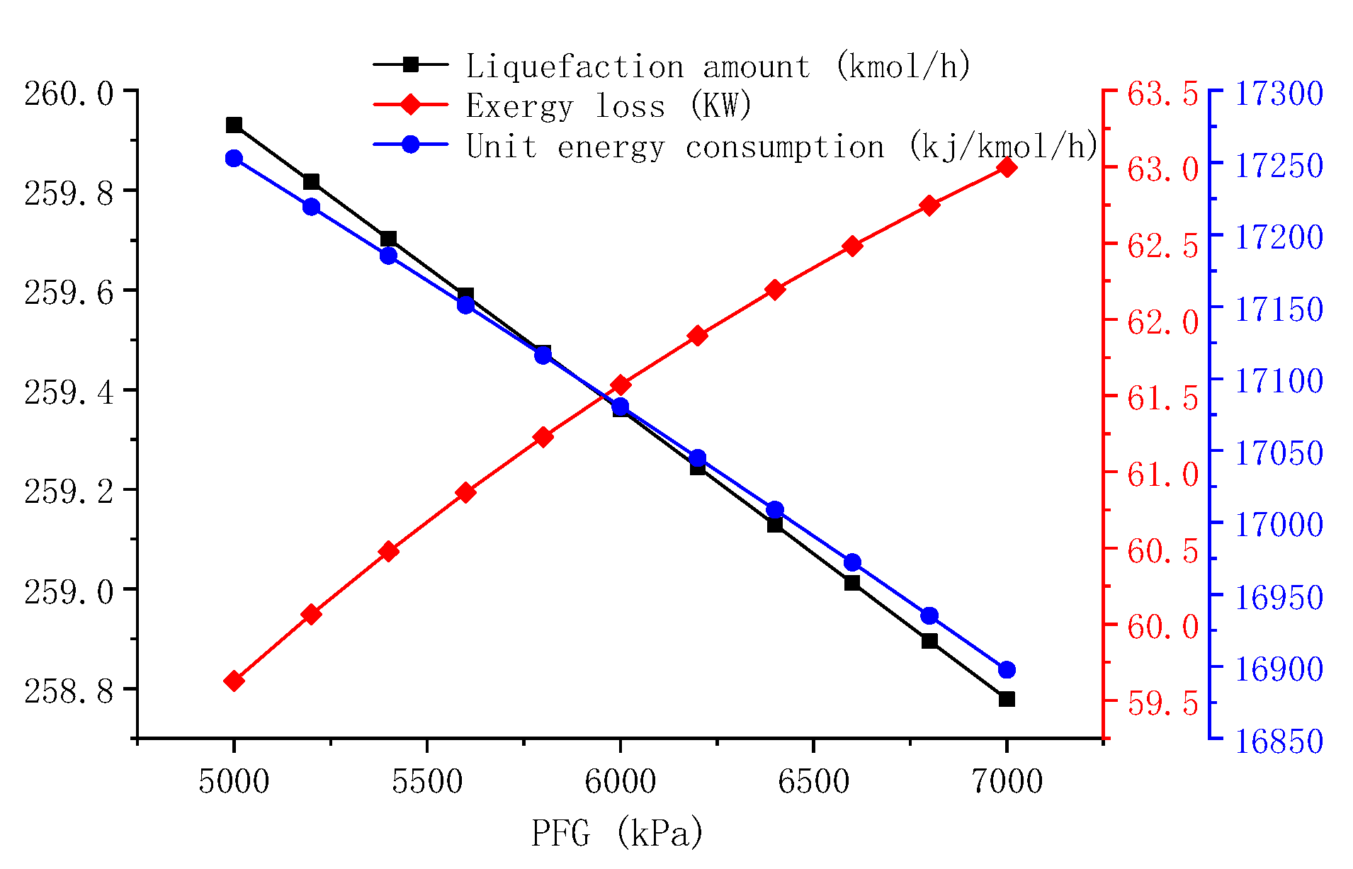 Processes 12 00542 g012