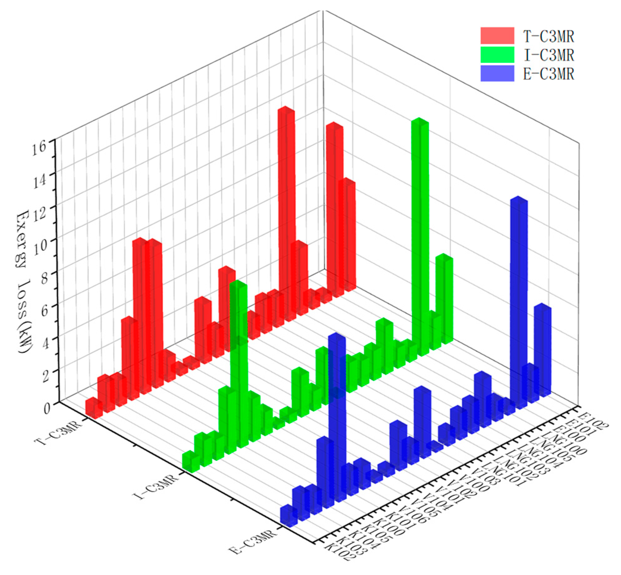 Processes 12 00542 g017
