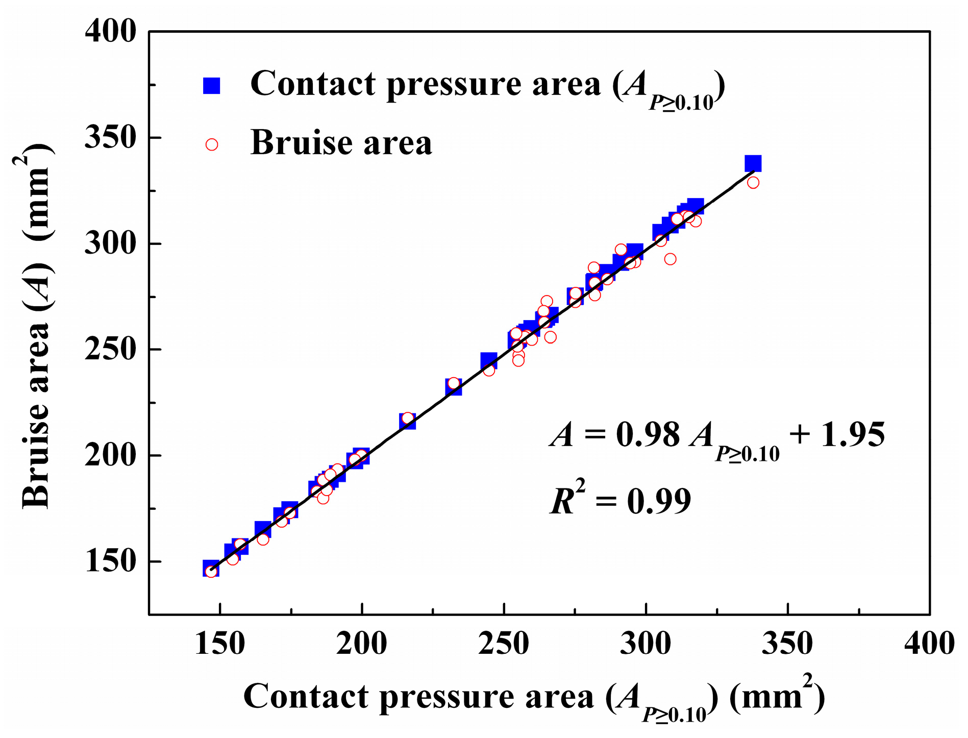 Processes 12 00543 g009 Processes 12 00543 g009