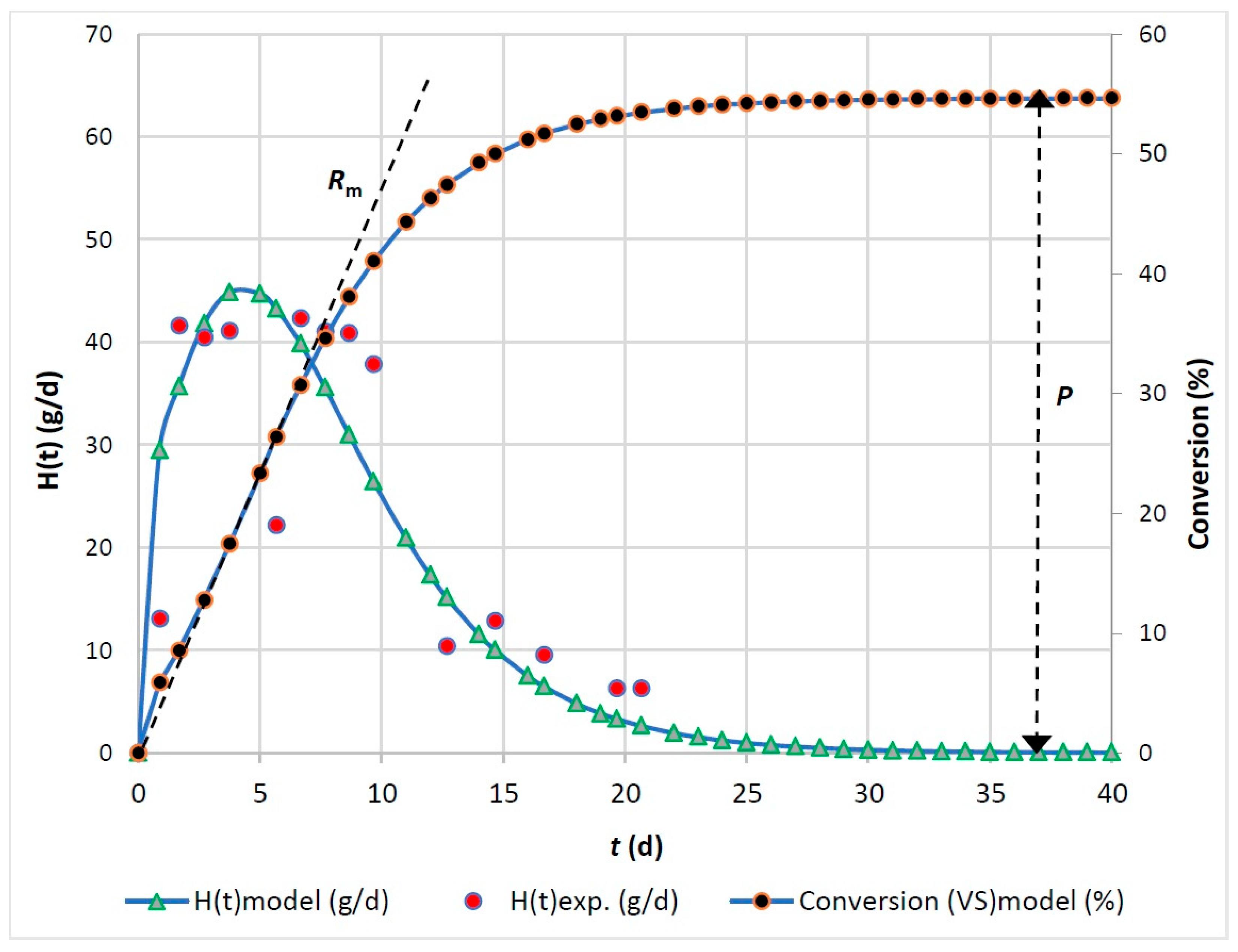 Processes 12 00545 g003 Processes 12 00545 g003