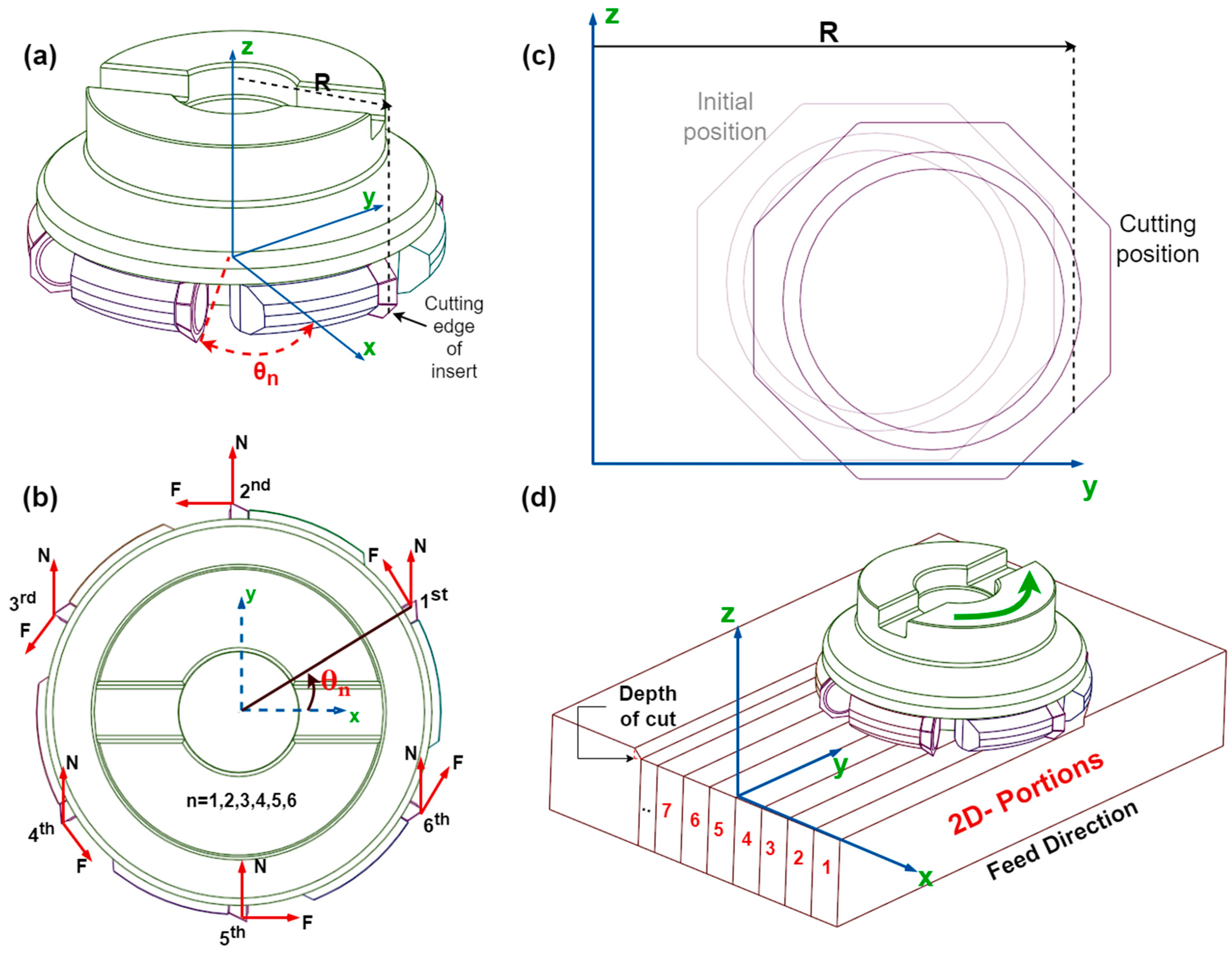 Processes 12 00549 g001
