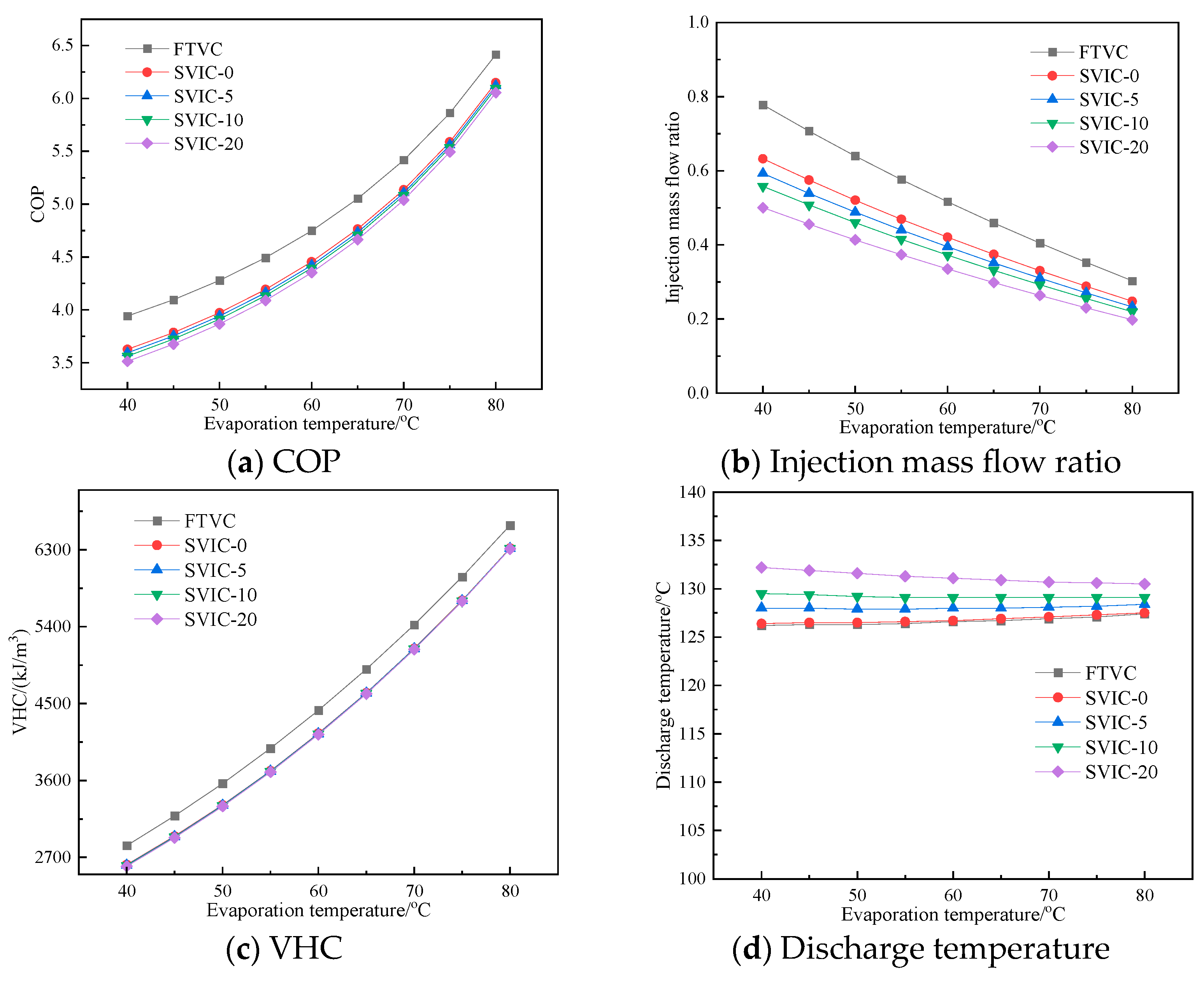 Processes 12 00566 g003