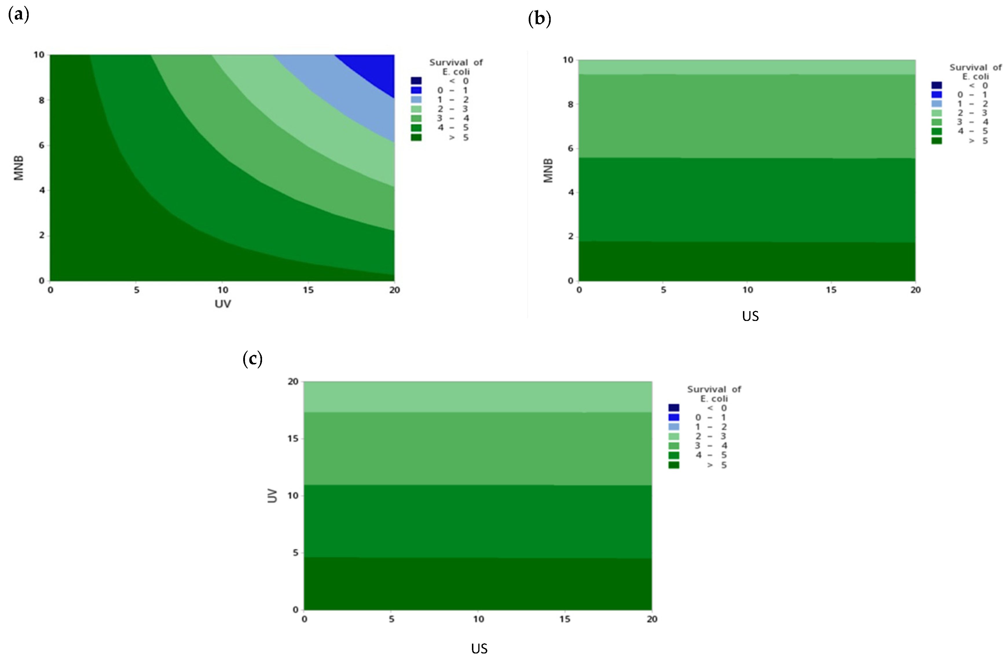 Processes 12 00567 g005