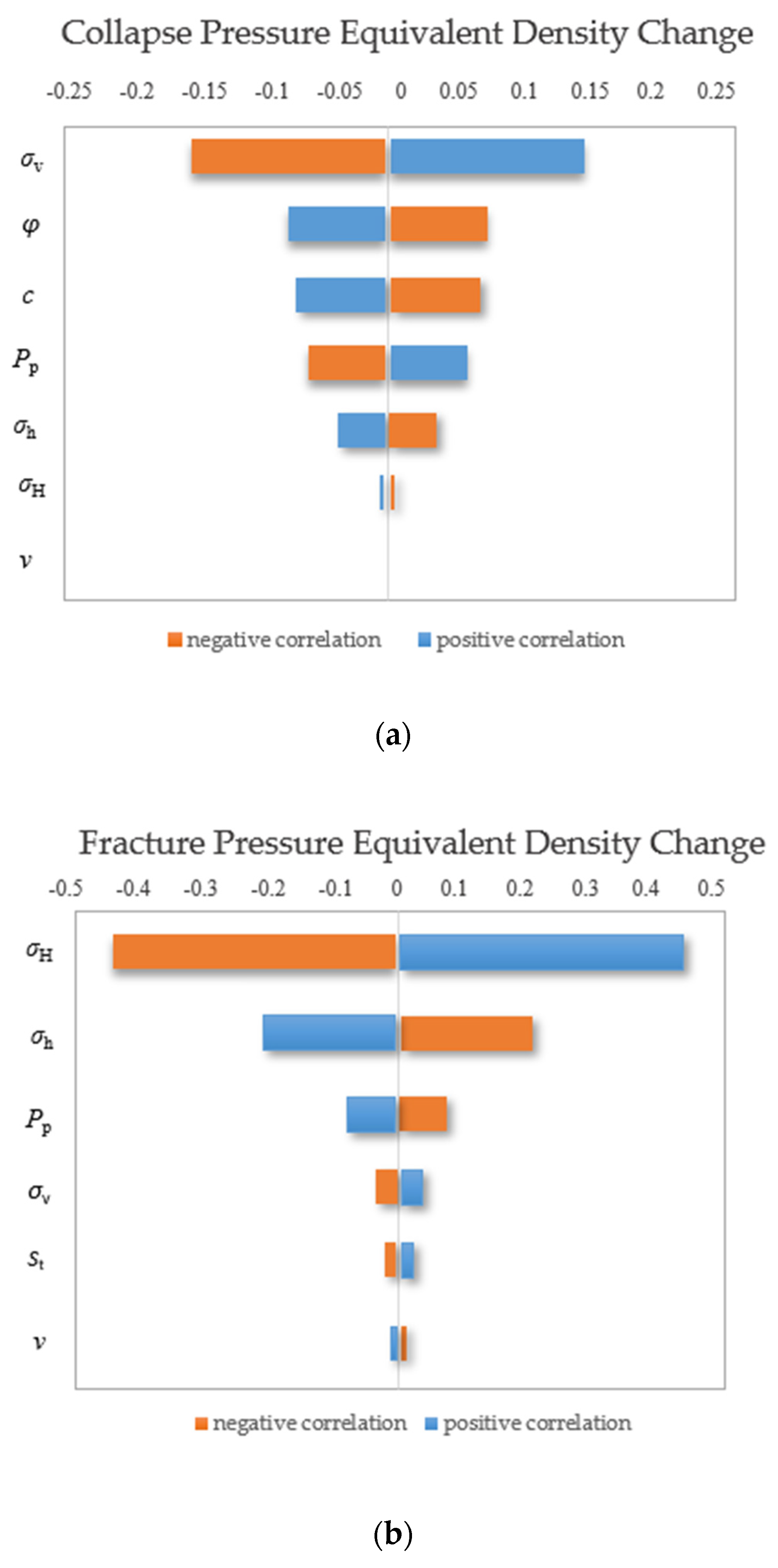 Processes 12 00578 g007