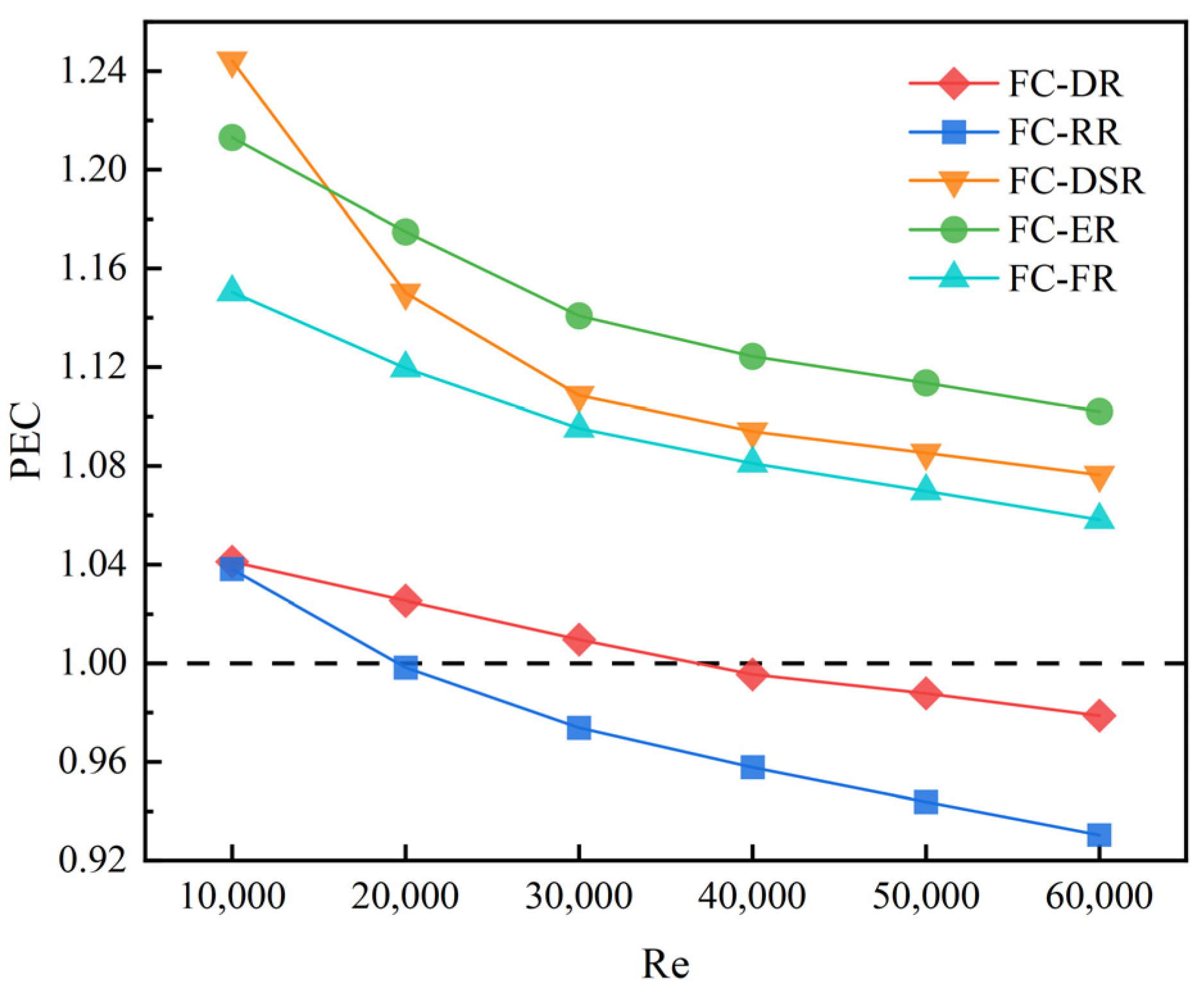 Processes 12 00598 g014